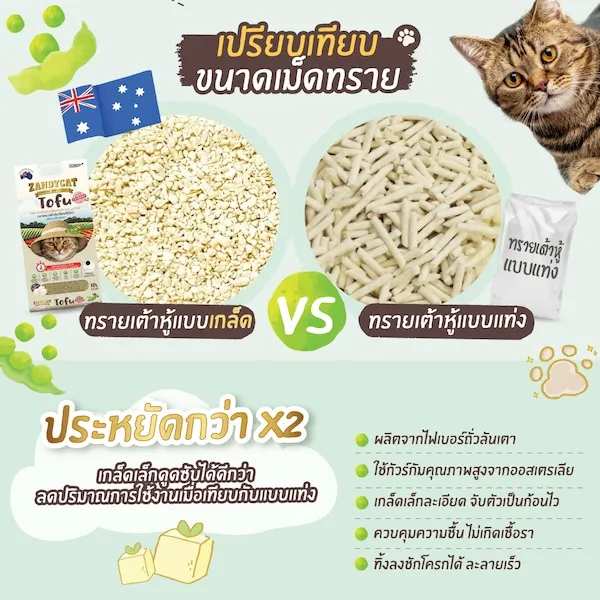 Zandycat Tofu ทรายเต้าหู้ชนิดเกล็ด สูตร Original ขนาด 10 ลิตร