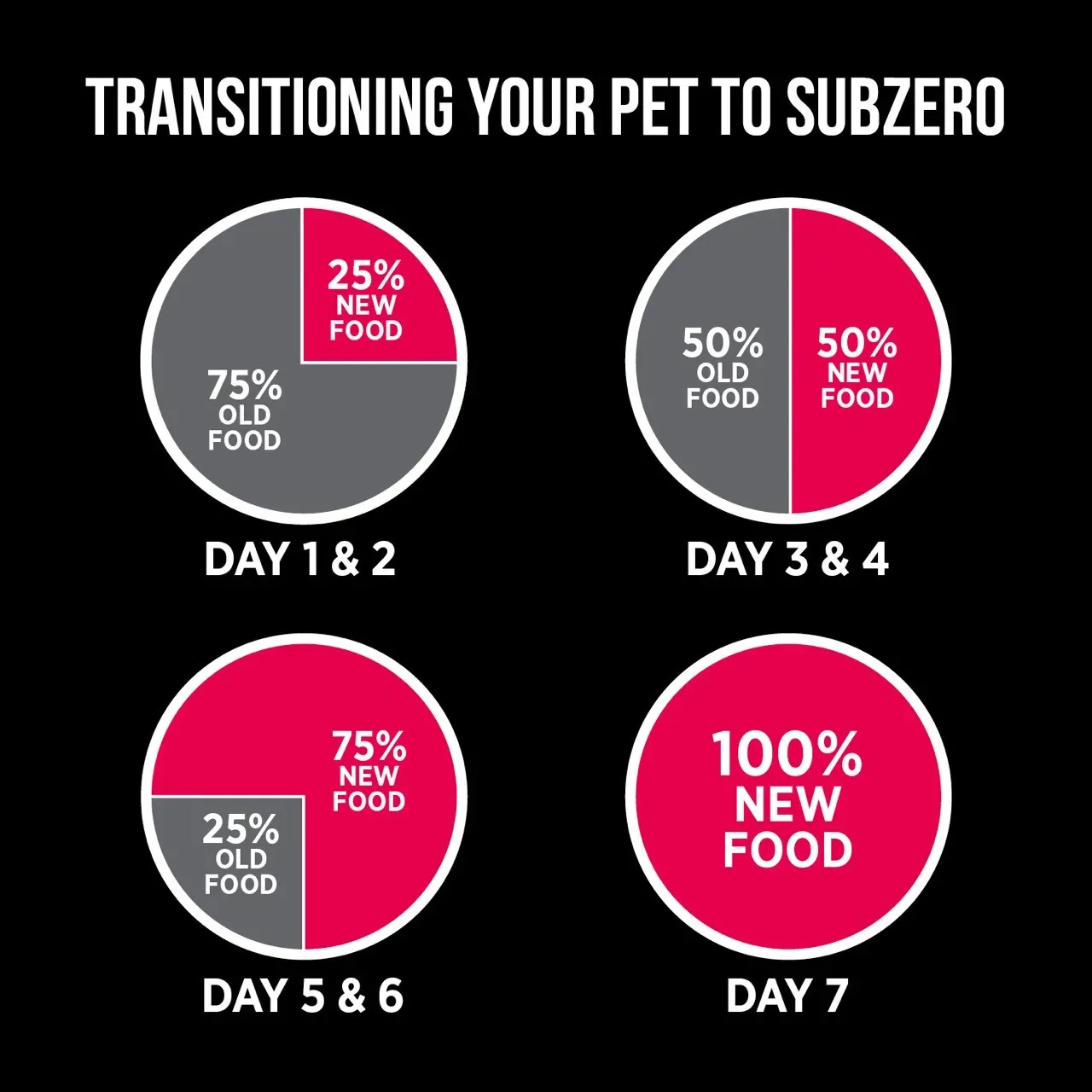 Nutrience Subzero Prairie Red อาหารแมว Grain-Free ผสมฟรีซดราย (สูตรเนื้อแดงรวม วัว แกะ หมูป่า)
