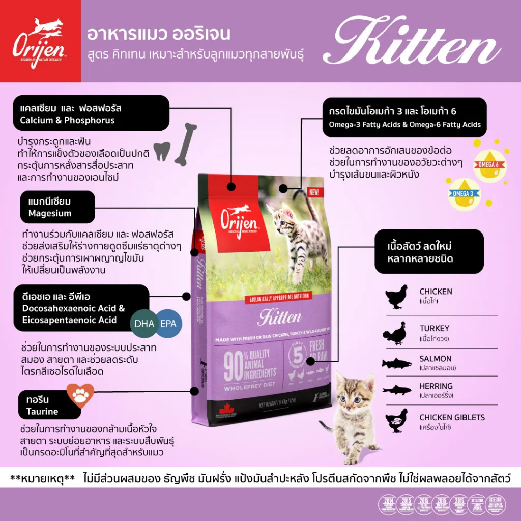 Orijen Kitten สูตรสำหรับลูกแมว