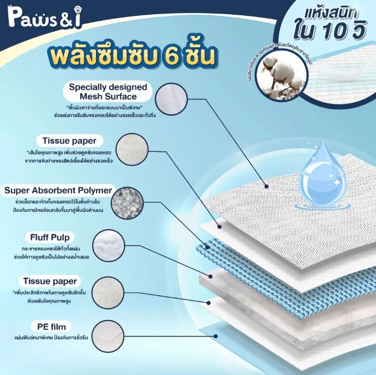 Paws & i Ultra Absorb แผ่นรองซับ สำหรับสัตว์เลี้ยง