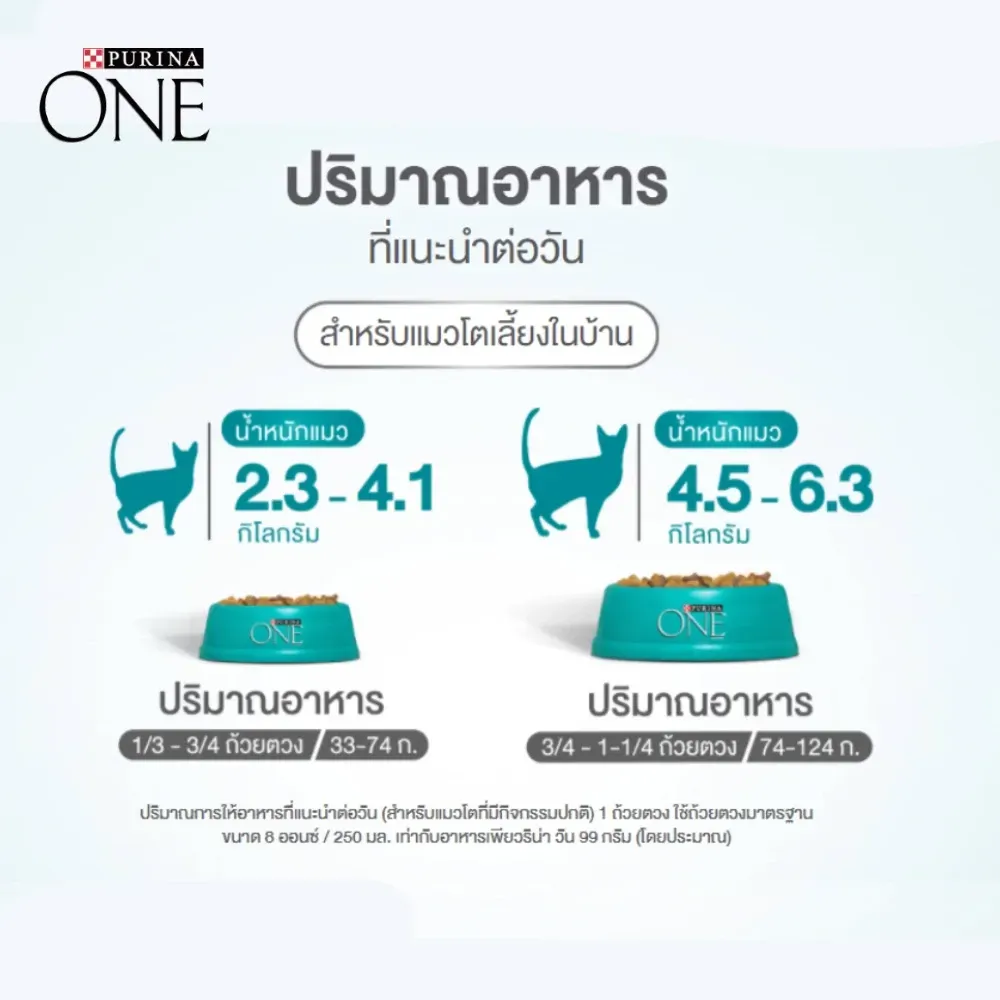 Purina One Indoor Advantage สูตรแมวเลี้ยงในบ้าน