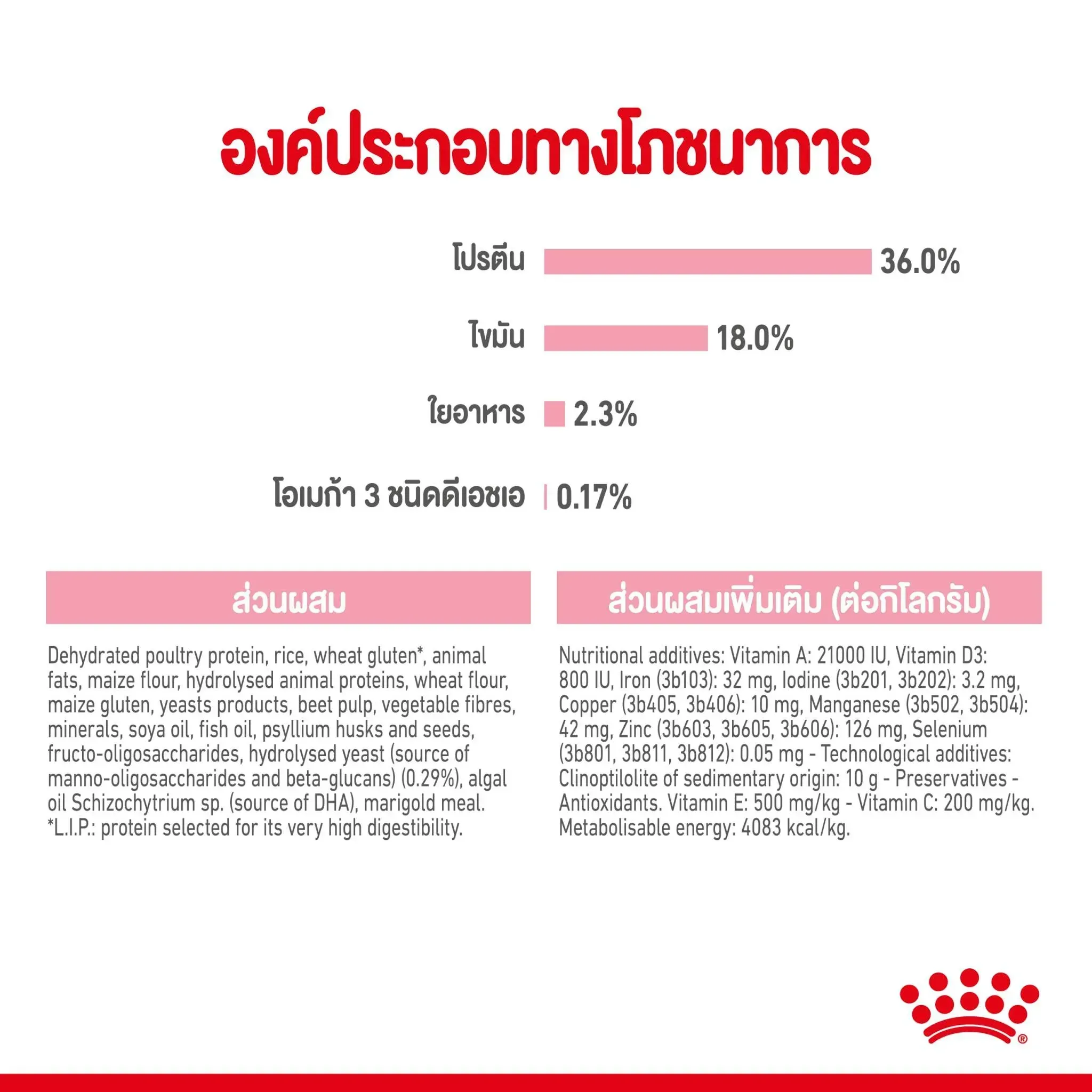 Royal Canin Kitten อาหารสำหรับลูกแมว4-12เดือน