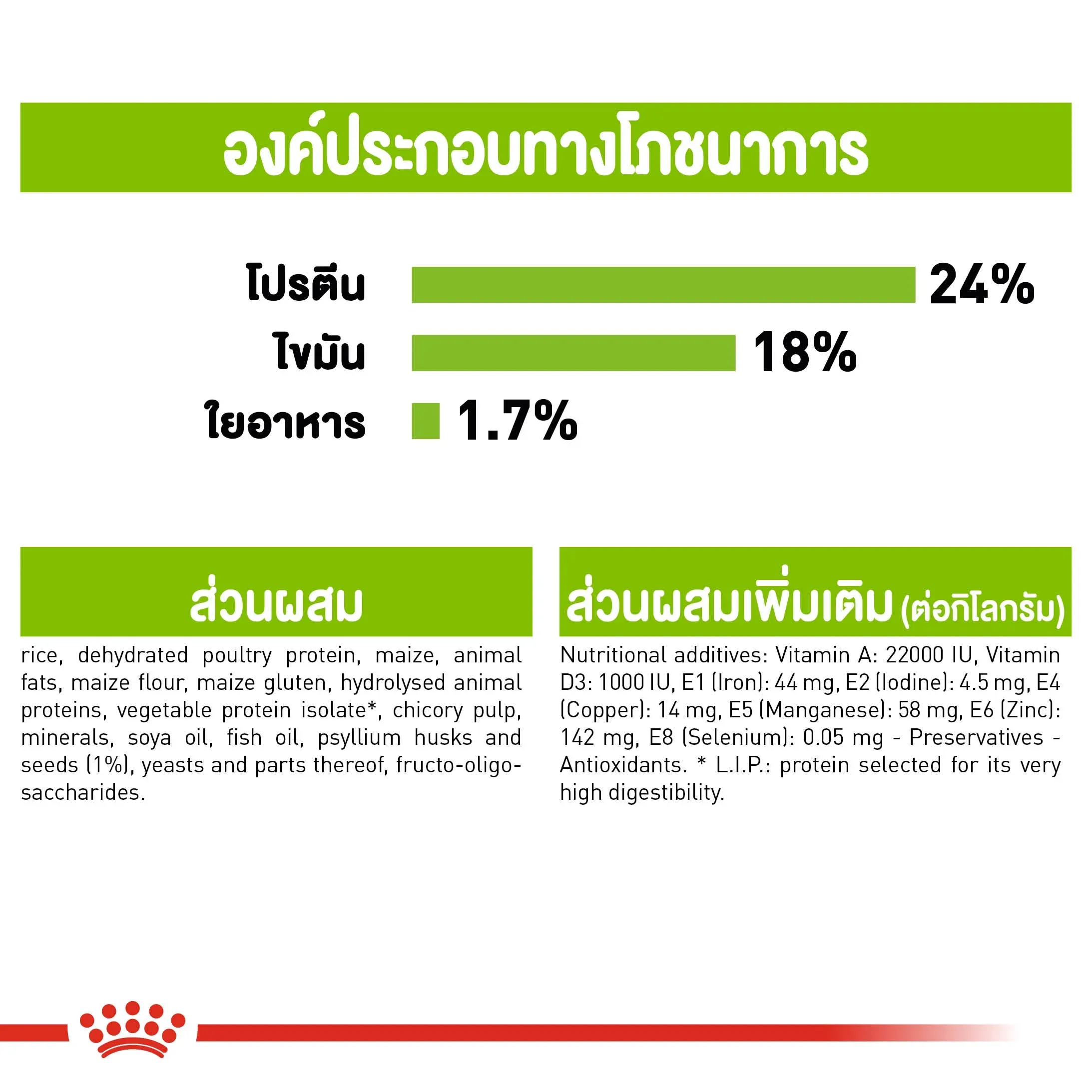 Royal Canin X Small Adult อาหารสำหรับสุนัขโตพันธุ์จิ๋ว