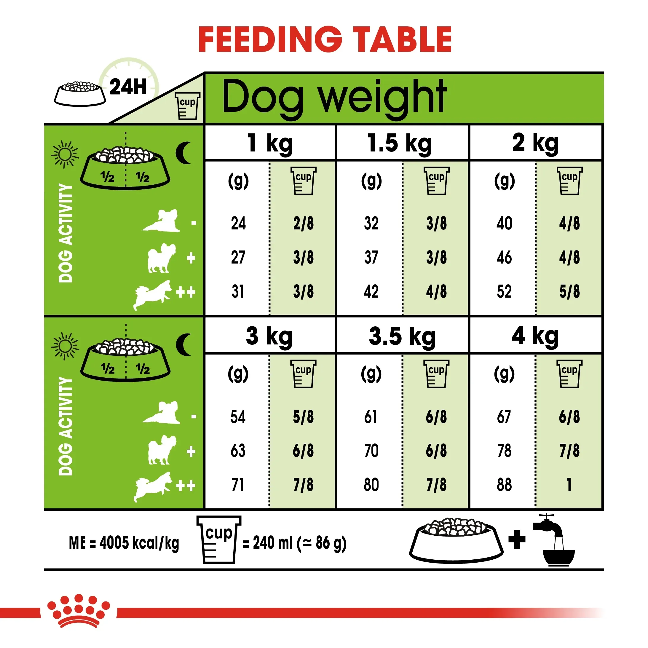 Royal Canin X Small Adult อาหารสำหรับสุนัขโตพันธุ์จิ๋ว