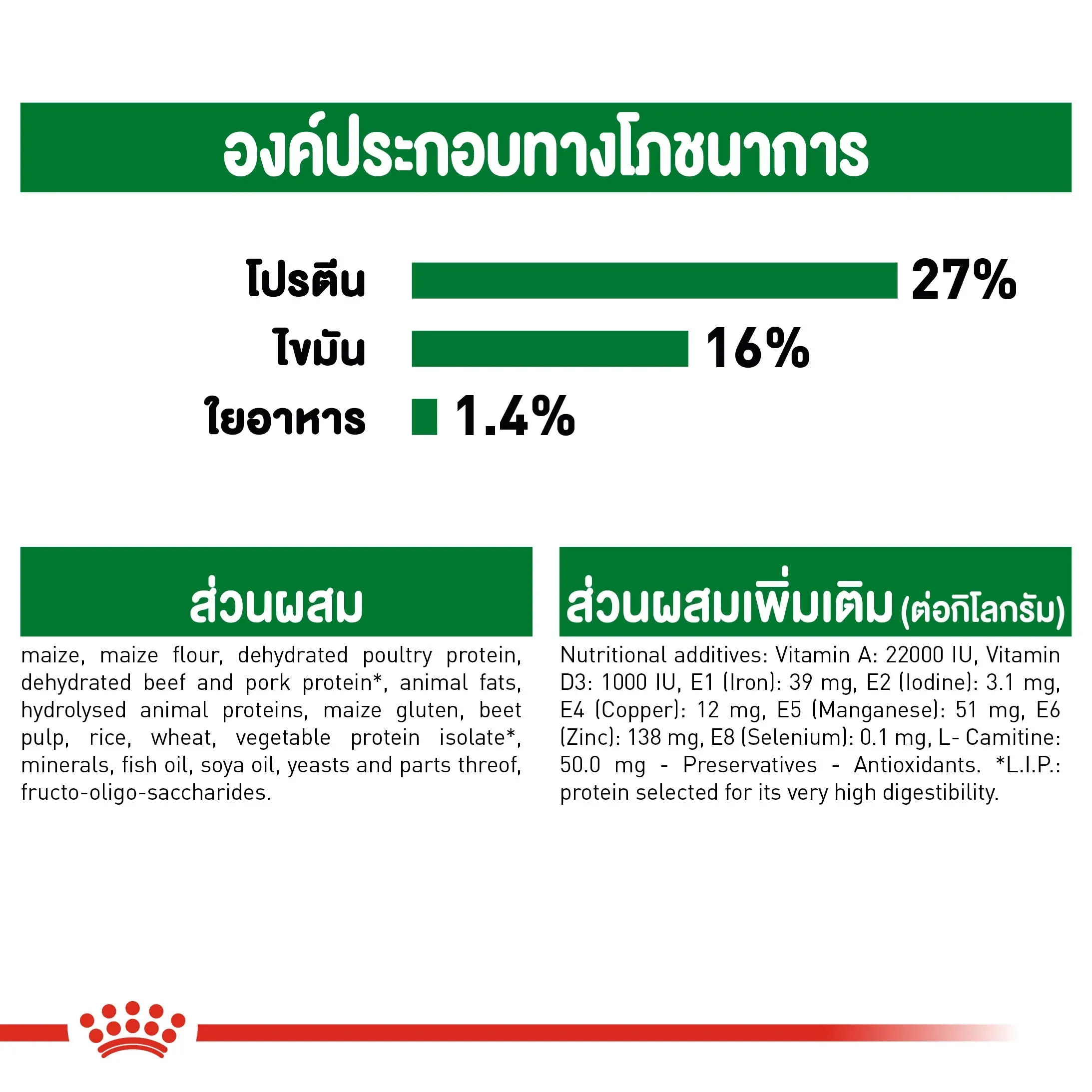 Royal Canin Mini Adult อาหารสำหรับสุนัขโตพันธุ์เล็ก