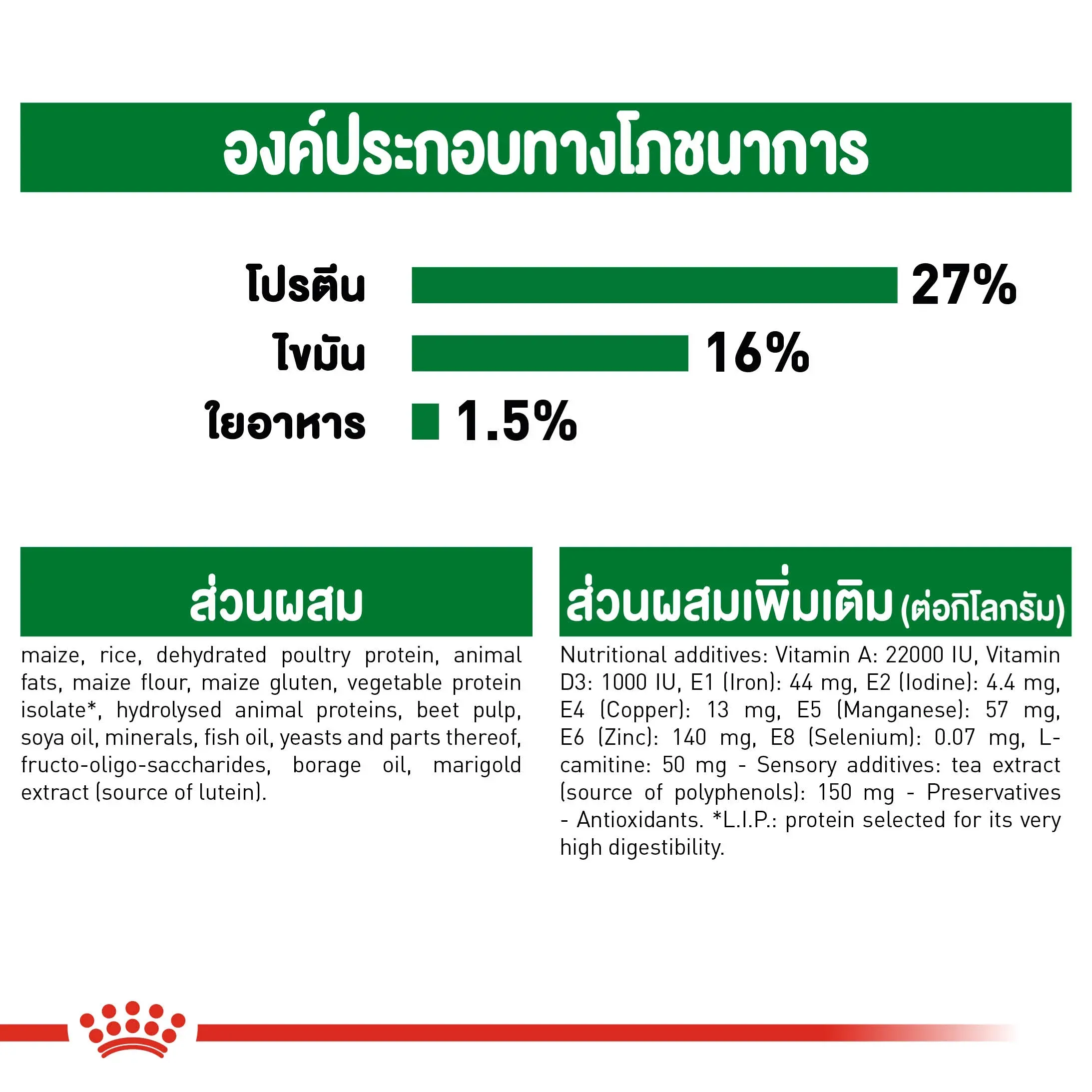 Royal Canin Mini Adult 8+ อาหารสำหรับสุนัขโตพันธุ์เล็ก อายุ 8 ปีขึ้นไป