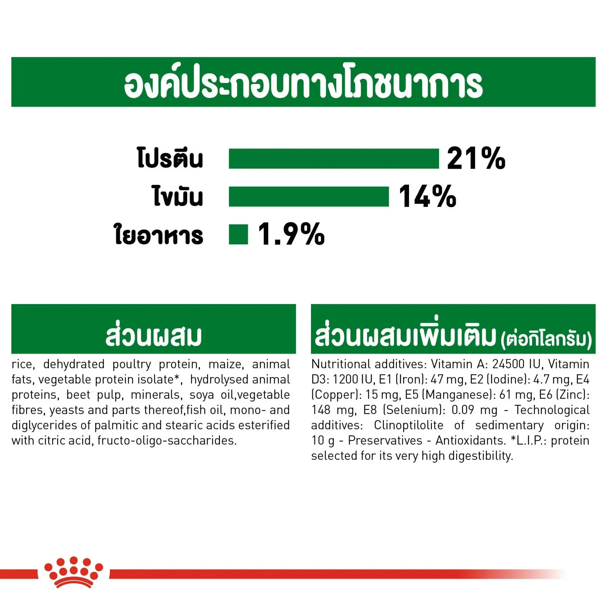 Royal Canin Mini Indoor Adult อาหารสำหรับสุนัขโตพันธุ์เล็ก สูตรเลี้ยงในบ้าน
