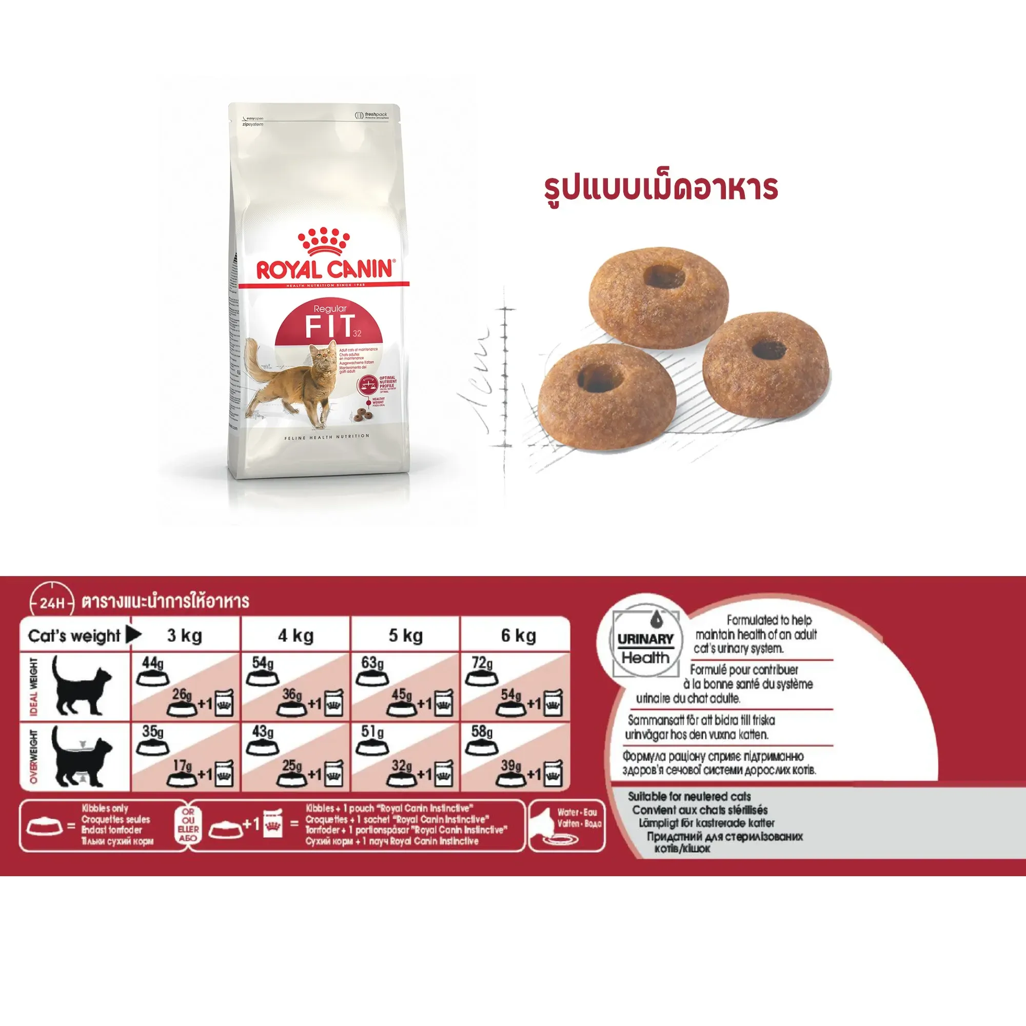 Royal Canin Fit32 อาหารสำหรับแมวโต