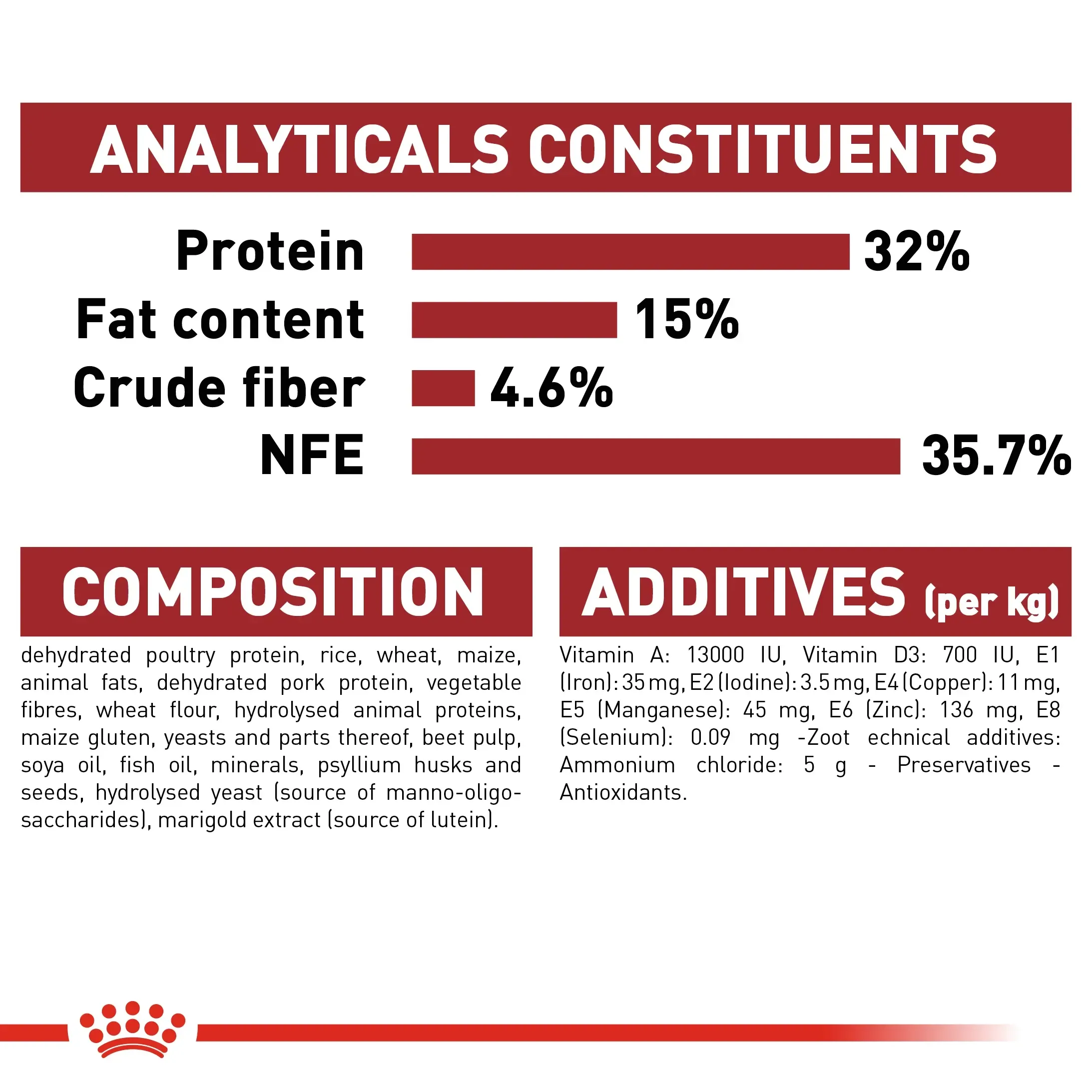 Royal Canin Fit32 อาหารสำหรับแมวโต