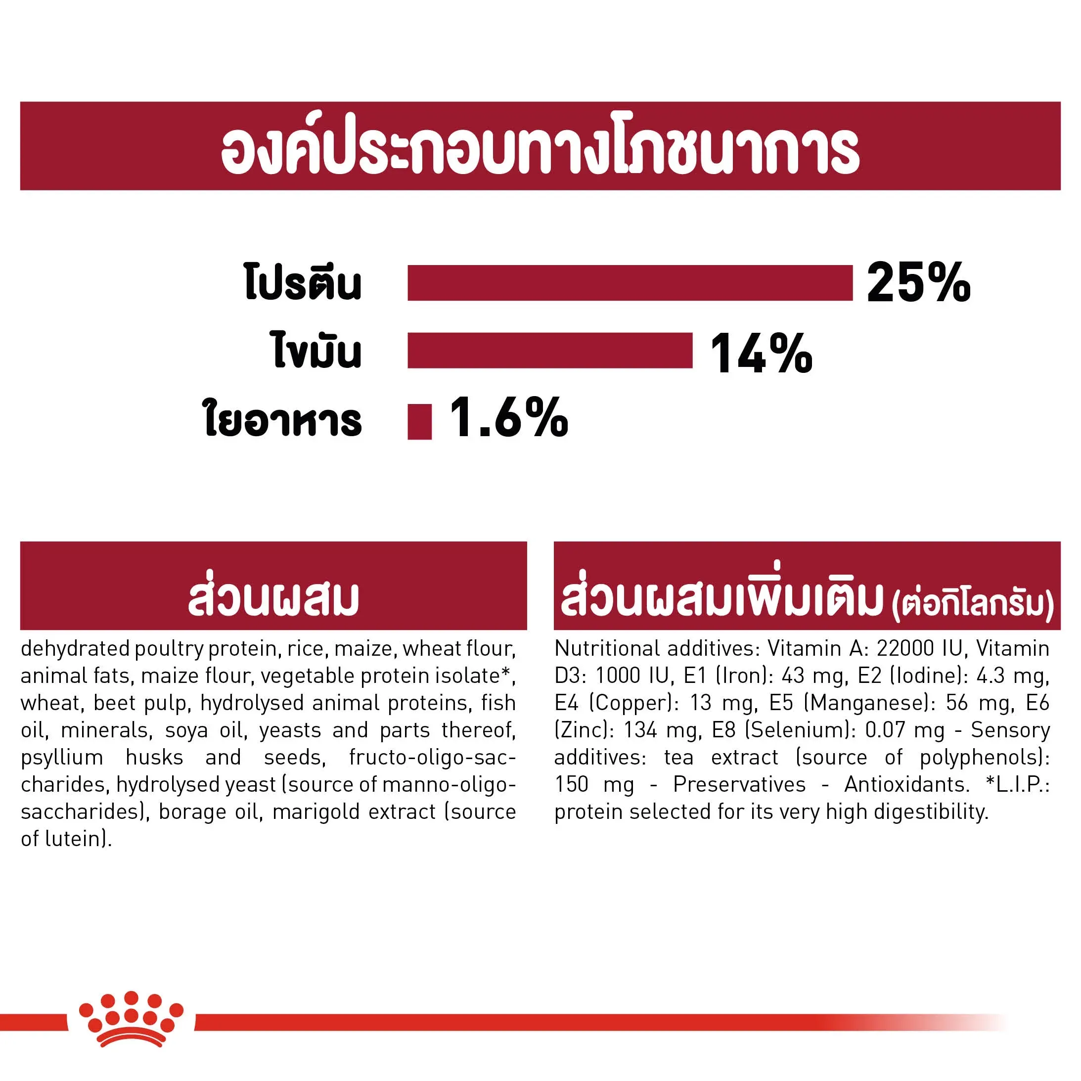 Royal Canin Medium Adult7+ อาหารสำหรับสุนัขพันธุ์กลางสูงวัย 7 ปีขึ้นไป