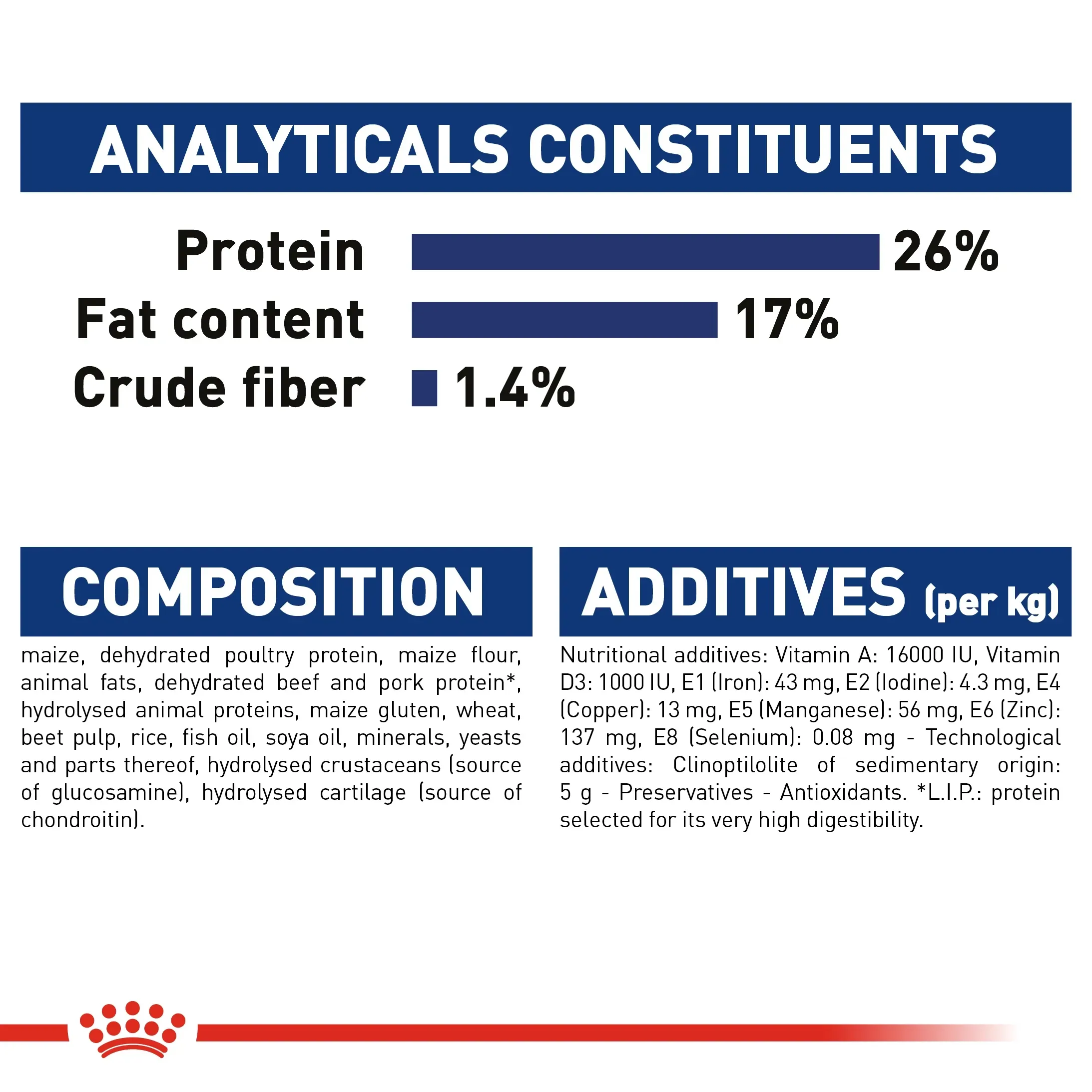 Royal Canin Maxi Adult อาหารสำหรับสุนัขโตพันธุ์ใหญ่
