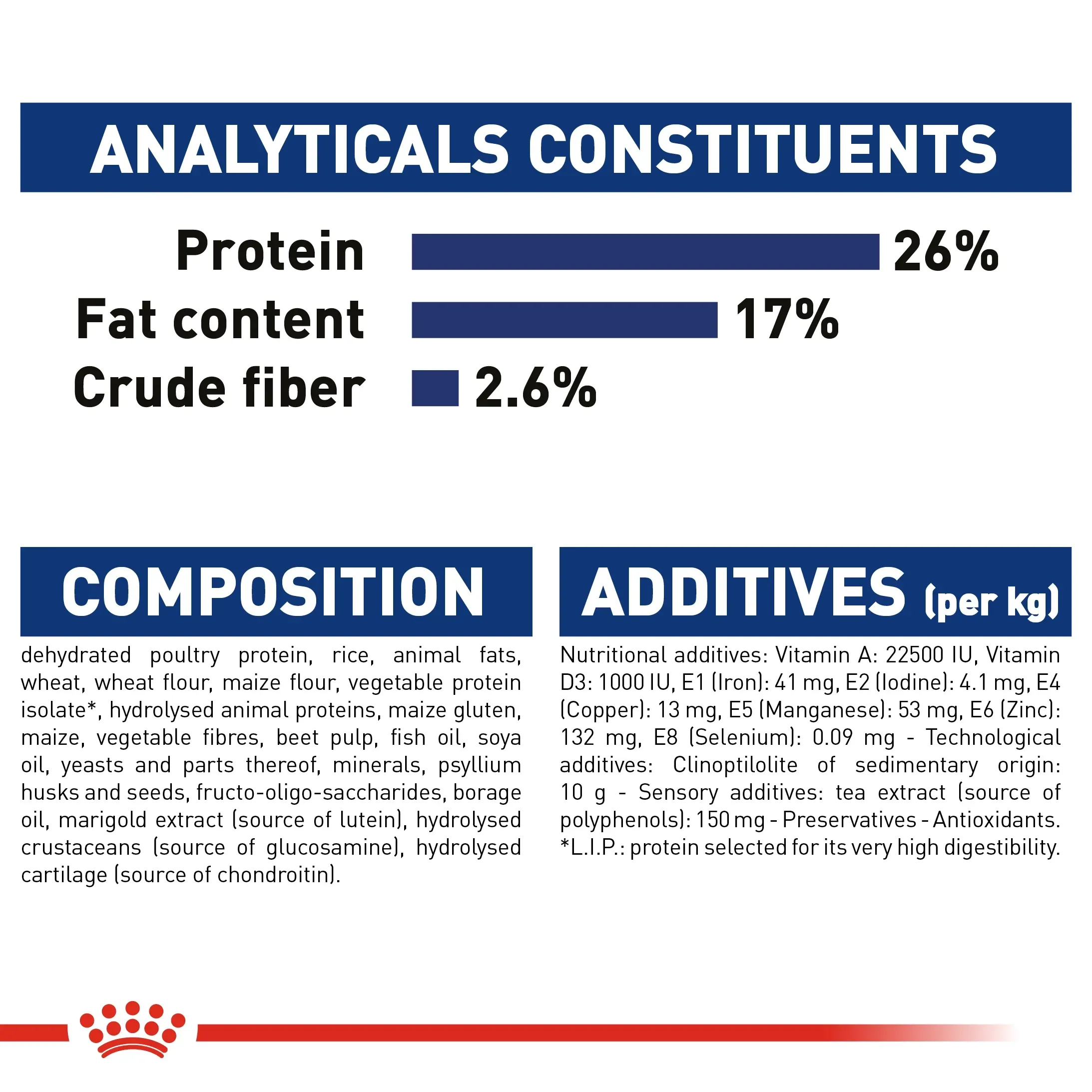 Royal Canin Maxi Adult 5+ อาหารสำหรับสุนัขสูงวัยพันธุ์ใหญ่ สูตร 5 ปีขึ้นไป