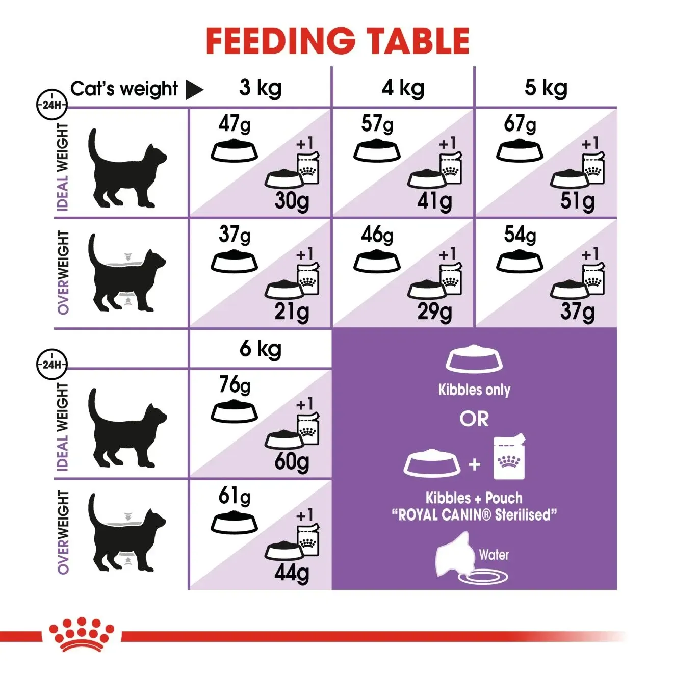 Royal Canin Sterilised37 อาหารสำหรับแมวโตทำหมัน