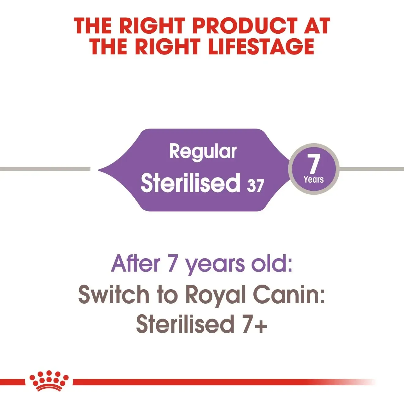 Royal Canin Sterilised37 อาหารสำหรับแมวโตทำหมัน