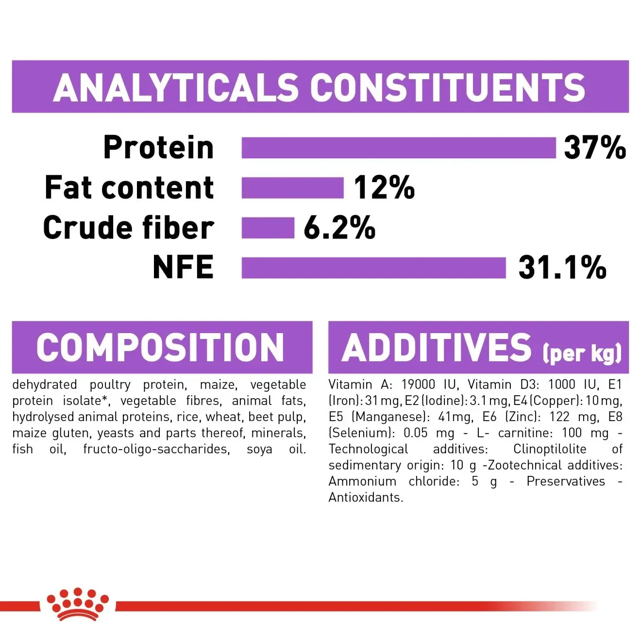 Royal Canin Sterilised37 อาหารสำหรับแมวโตทำหมัน