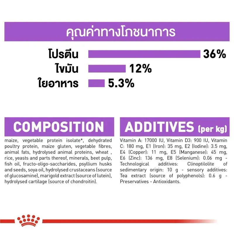 Royal Canin Sterilised 7+ อาหารสำหรับแมวโตสูงสัยทำหมัน