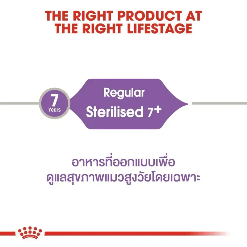 Royal Canin Sterilised 7+ อาหารสำหรับแมวโตสูงสัยทำหมัน