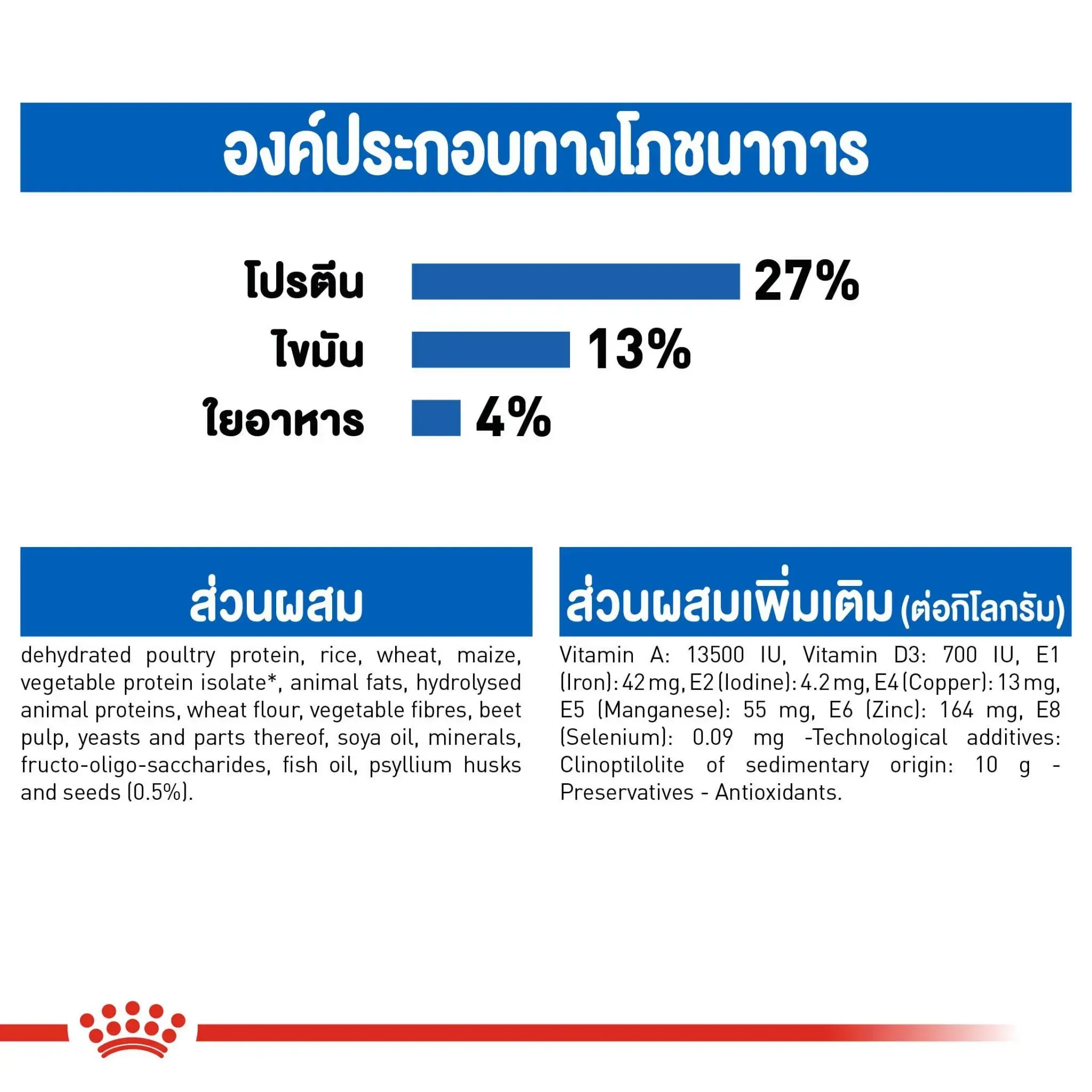 Royal Canin Indoor อาหารสำหรับแมวโต สูตรเลี้ยงในบ้าน