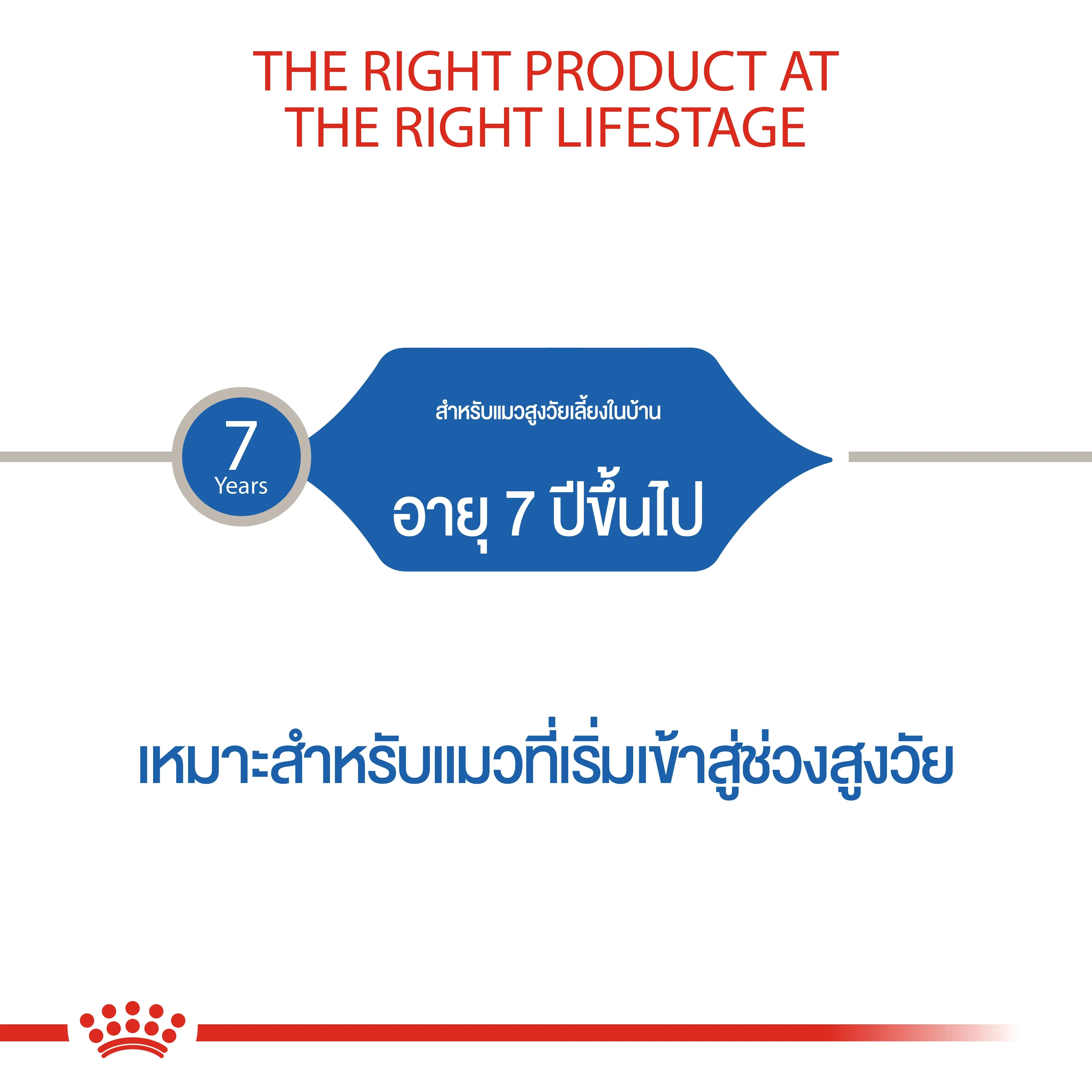 Royal Canin Indoor7+ อาหารสำหรับแมวสูงวัย7+ สูตรเลี้ยงในบ้าน