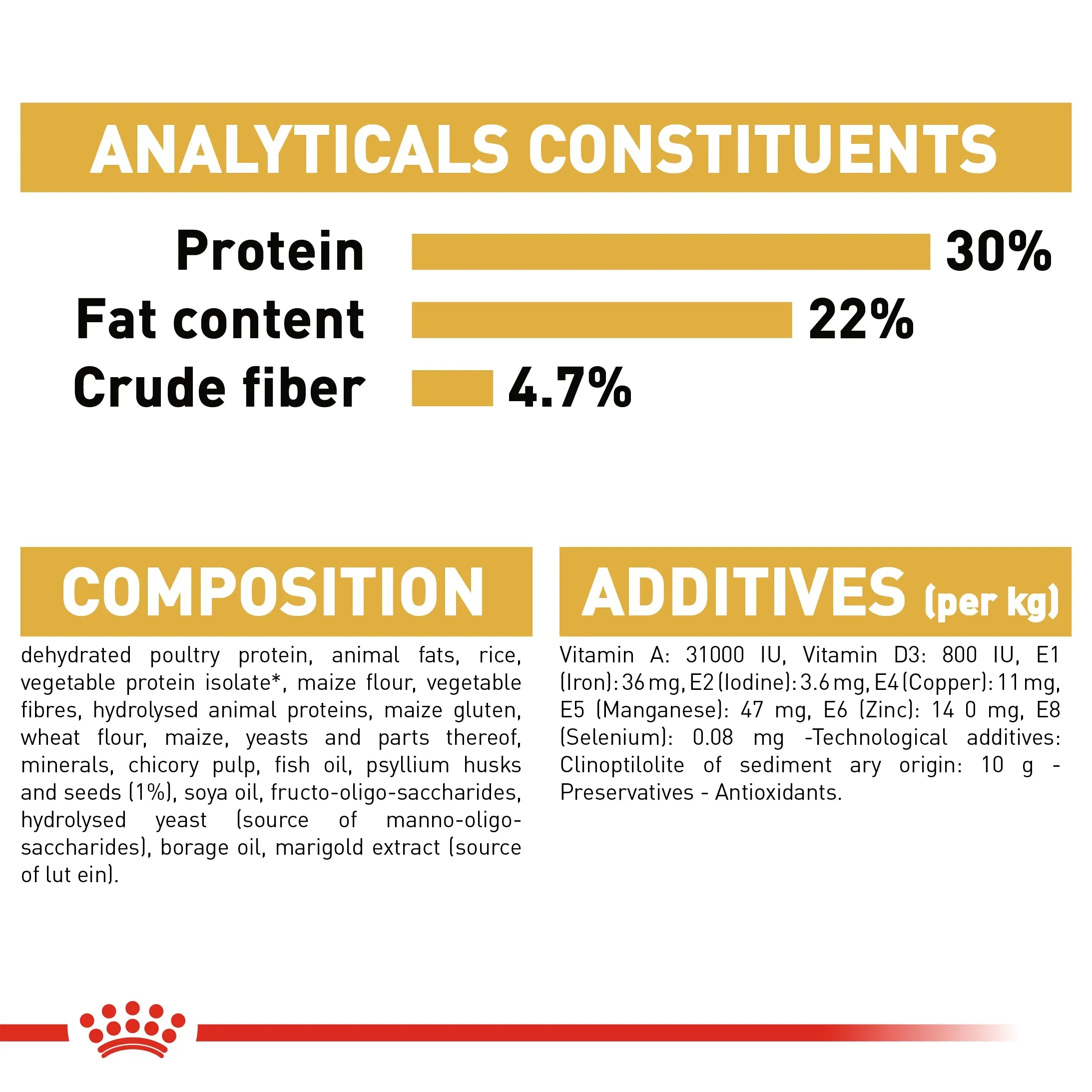 Royal Canin Persian Adult อาหารสำหรับแมวโตสายพันธุ์เปอร์เซีย