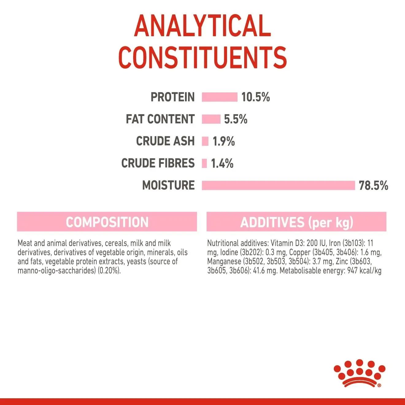 Royal Canin Babycat Can อาหารเปียกแมวกระป๋อง สำหรับแม่และลูกแมว 195 g