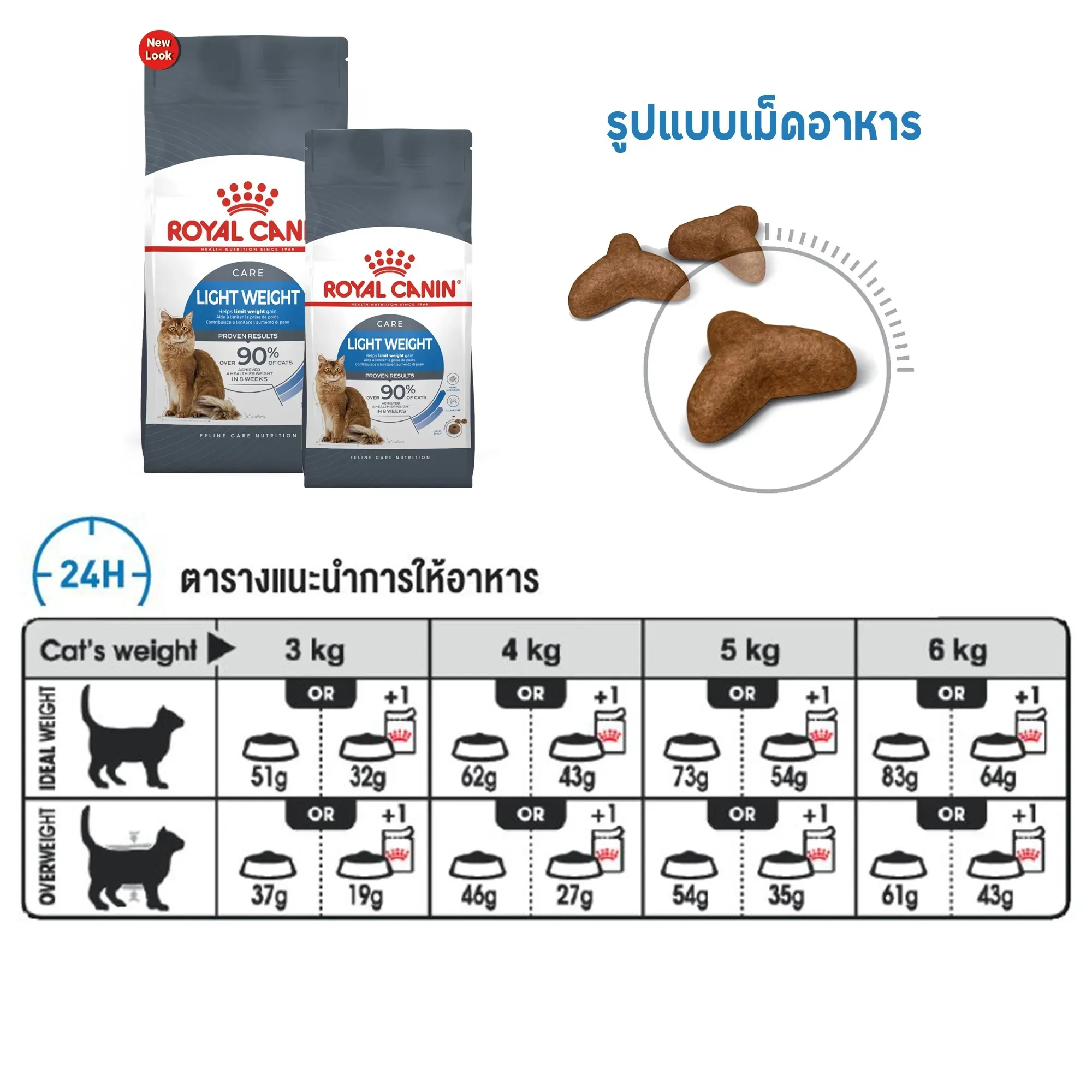 Royal Canin Light Weighcare อาหารแมวโต สูตรควบคุมน้ำหนัก