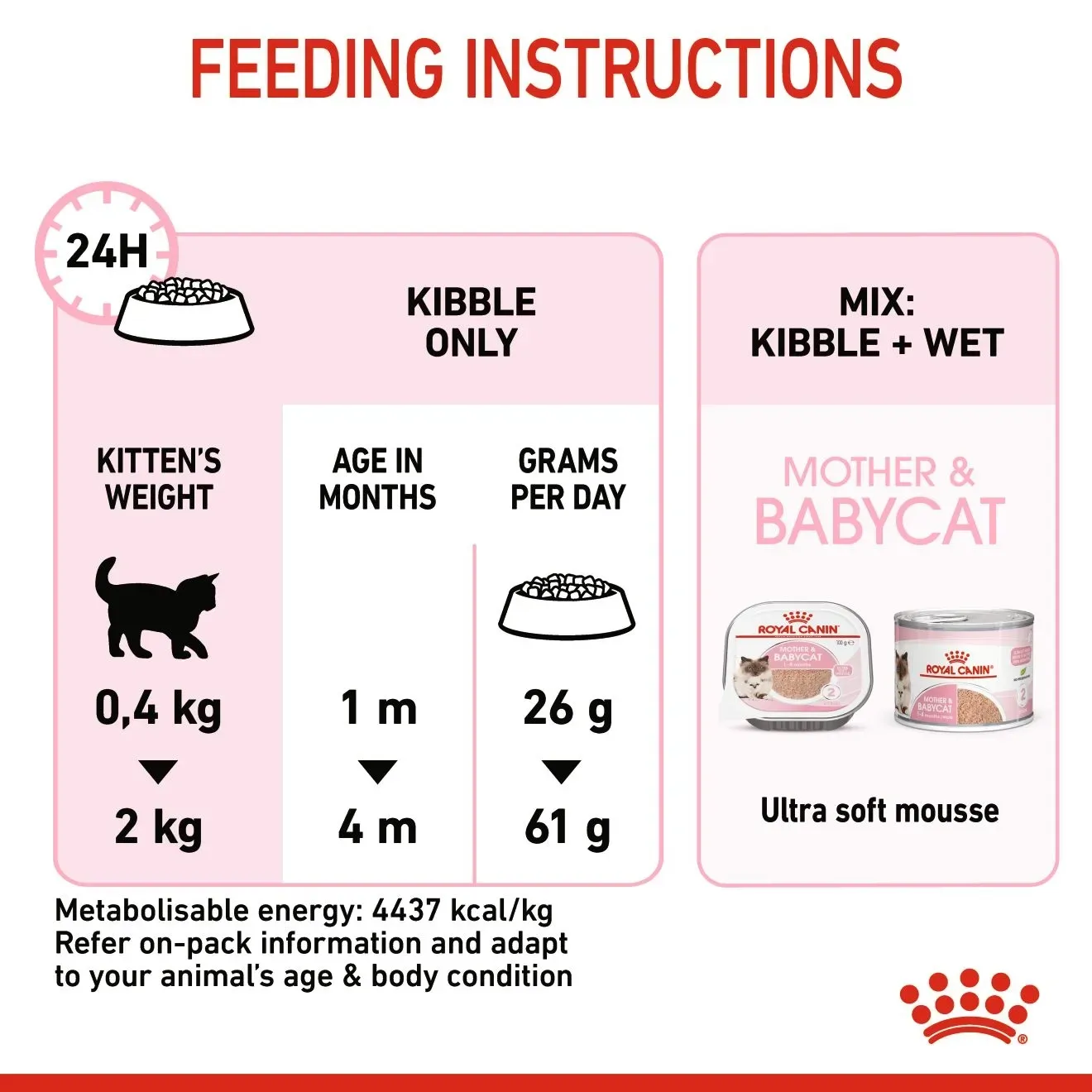 Royal Canin Babycat Can อาหารเปียกแมวกระป๋อง สำหรับแม่และลูกแมว 195 g