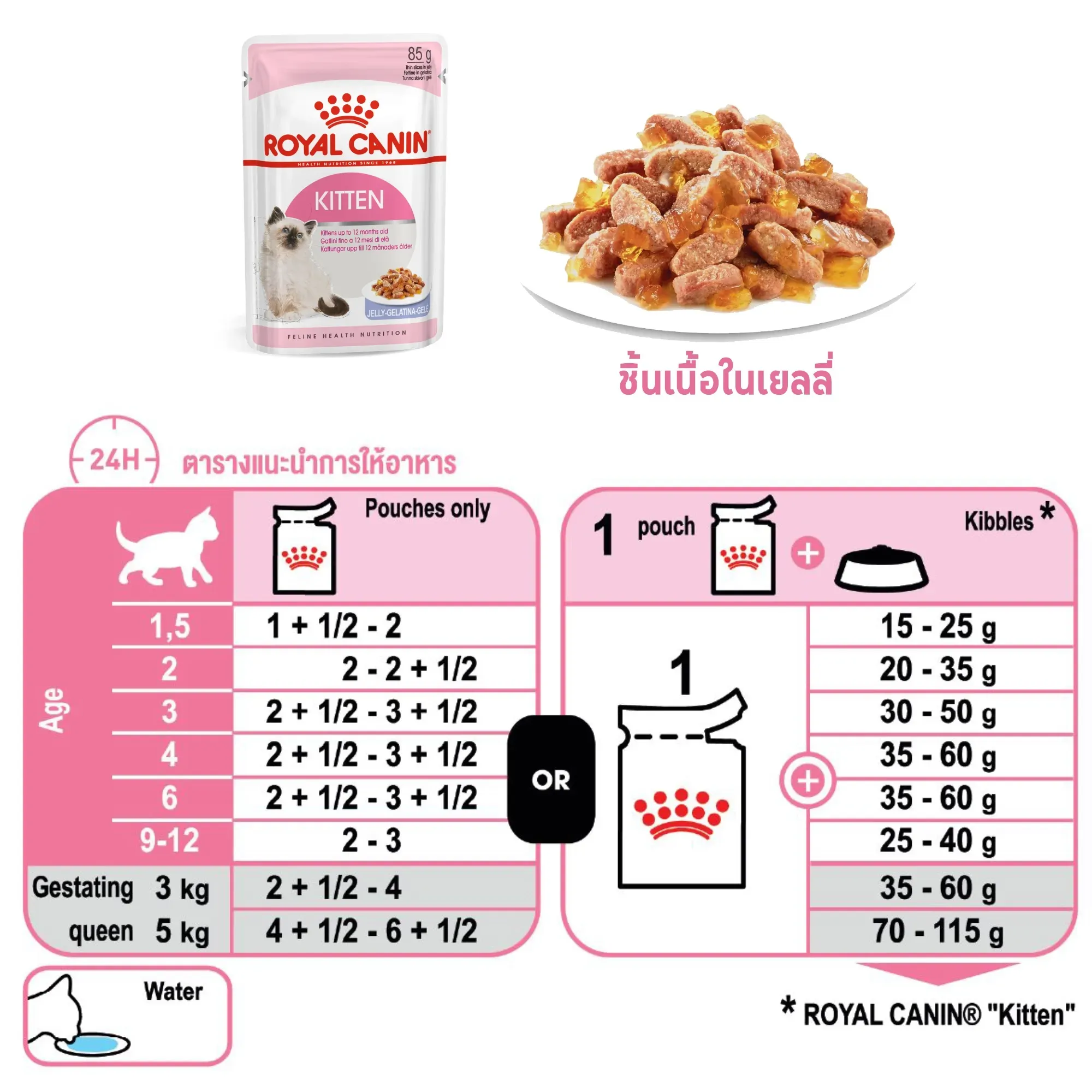 Royal Canin Pouch อาหารเปียกแมวซอง สูตร Kitten 85 g
