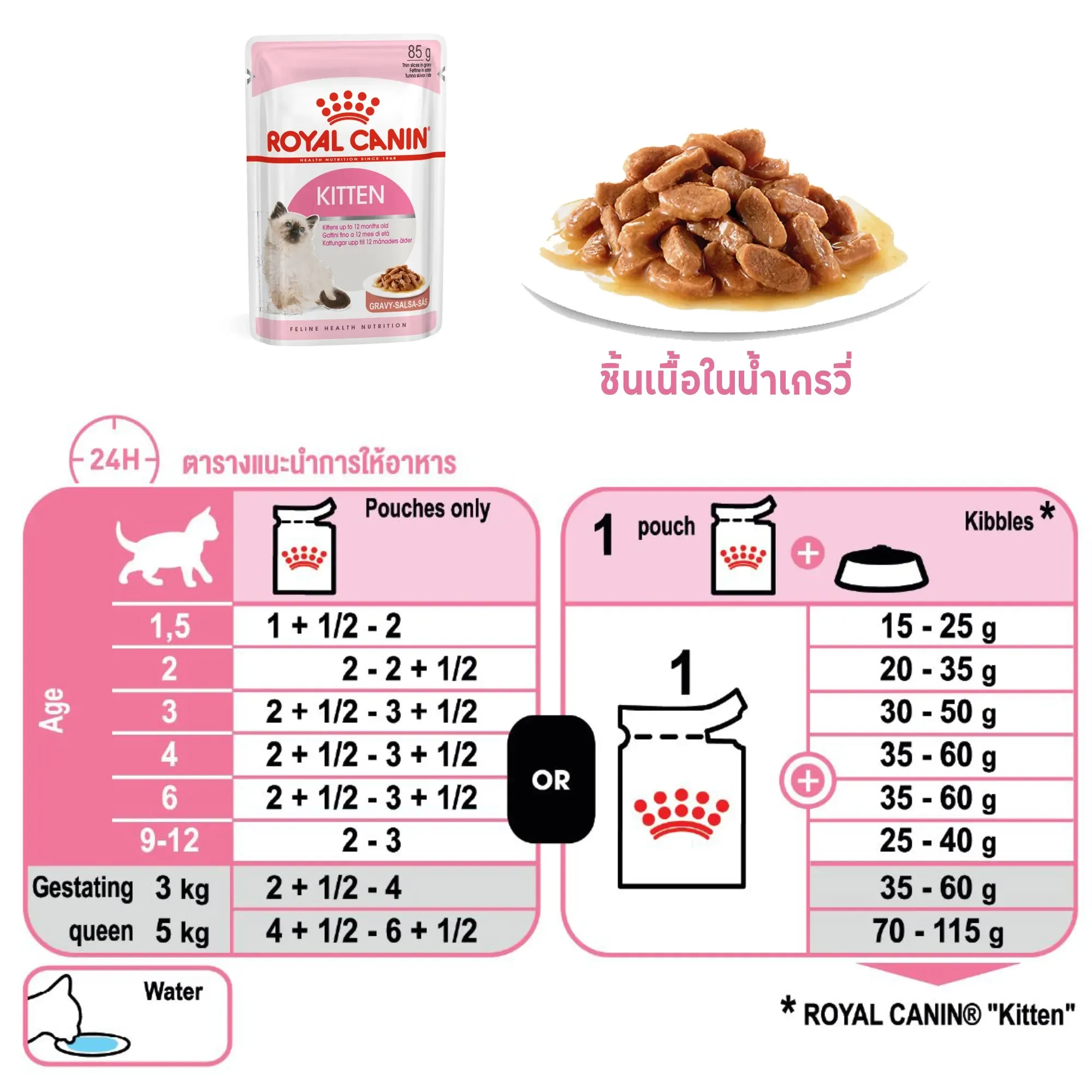 Royal Canin Pouch อาหารเปียกแมวซอง สูตร Kitten 85 g