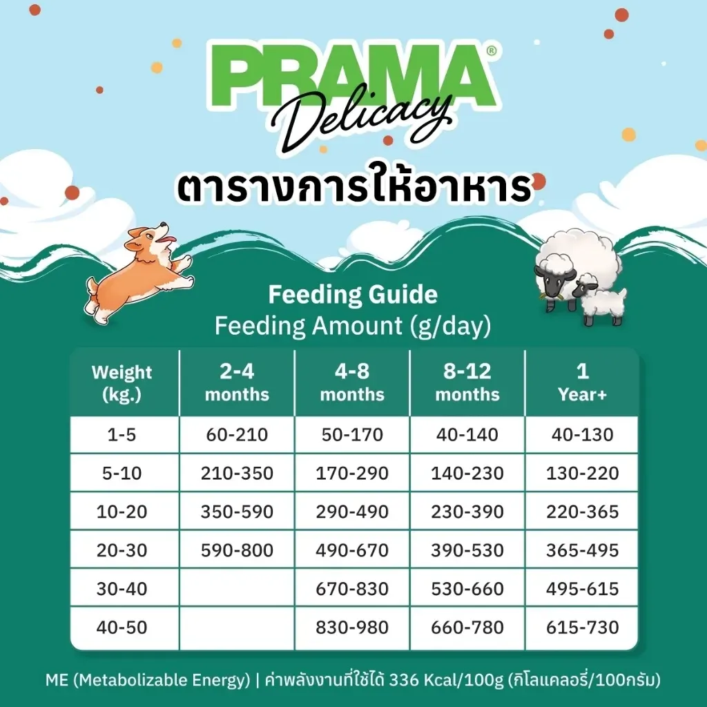Prama Dog Food อาหารเม็ดสำหรับสุนัข