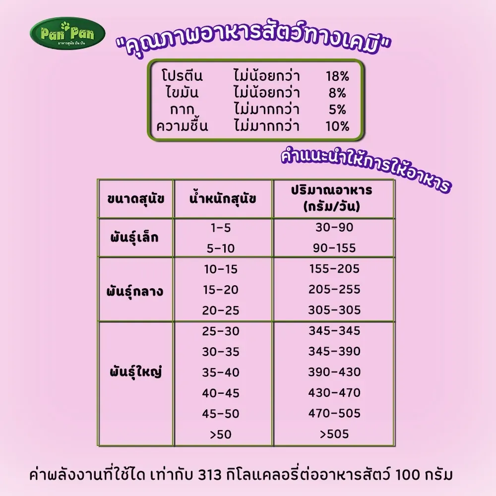 Pan-Pan อาหารสุนัขโต