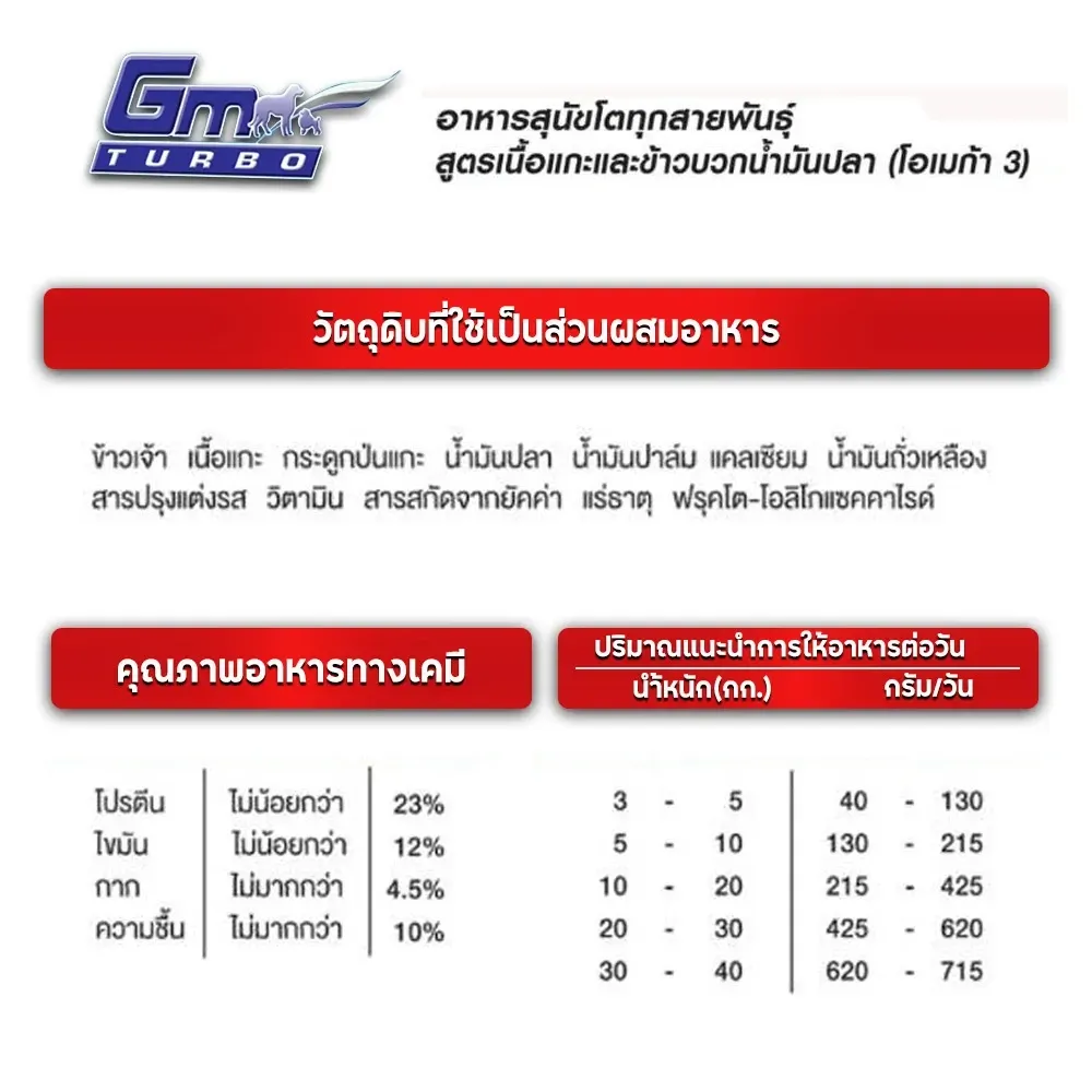 Gm Turbo Lamb Pure อาหารสุนัข สูตรเนื้อแกะ-ลดปัญหาอาการแพ้ 15 Kg