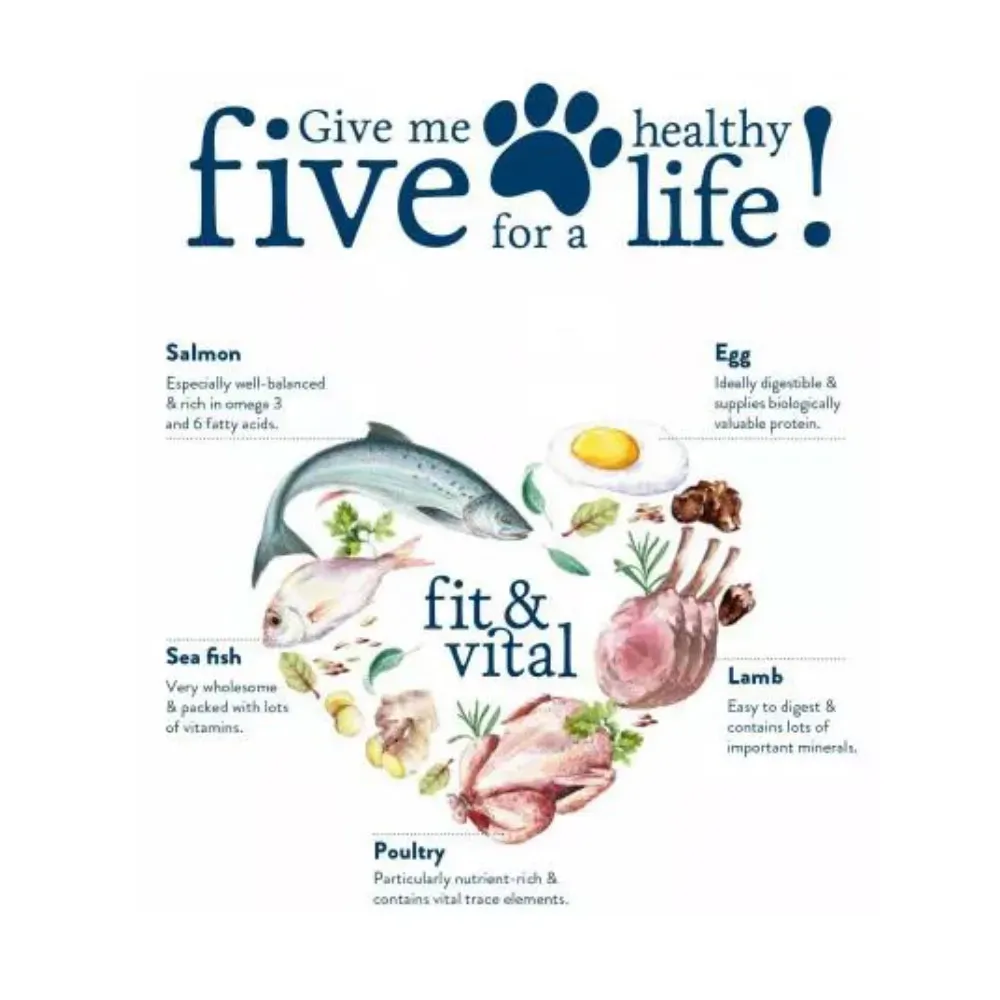 Happy Dog Sensible Fit & Vital Mini Puppy สูตรโปรตีนหลากหลาย สำหรับลูกสุนัขพันธุ์เล็ก