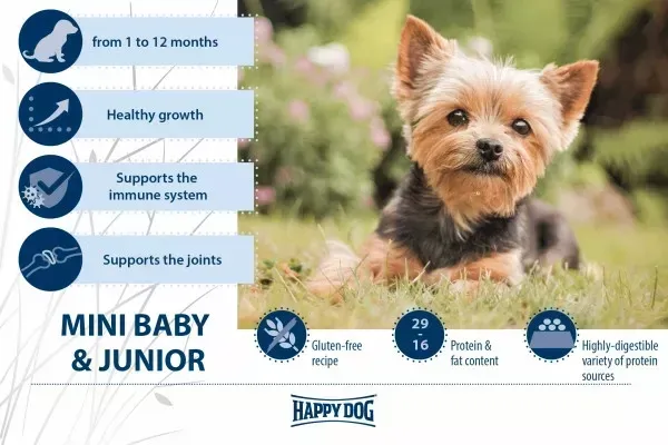 Happy Dog Sensible Fit & Vital Mini Puppy สูตรโปรตีนหลากหลาย สำหรับลูกสุนัขพันธุ์เล็ก