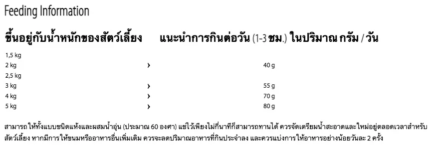 Happy Dog Sensible Mini Xs Bali สูตรไก่ สำหรับสุนัขพันธุ์เล็กพิเศษ