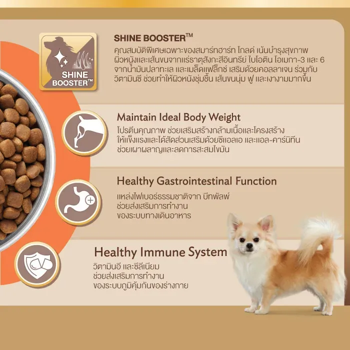 Smartheart Gold Fit&Firm Glossy Coat อาหารเม็ดสุนัขพันธุ์เล็ก สูตรบำรุงดูแลสุขภาพเส้นขน