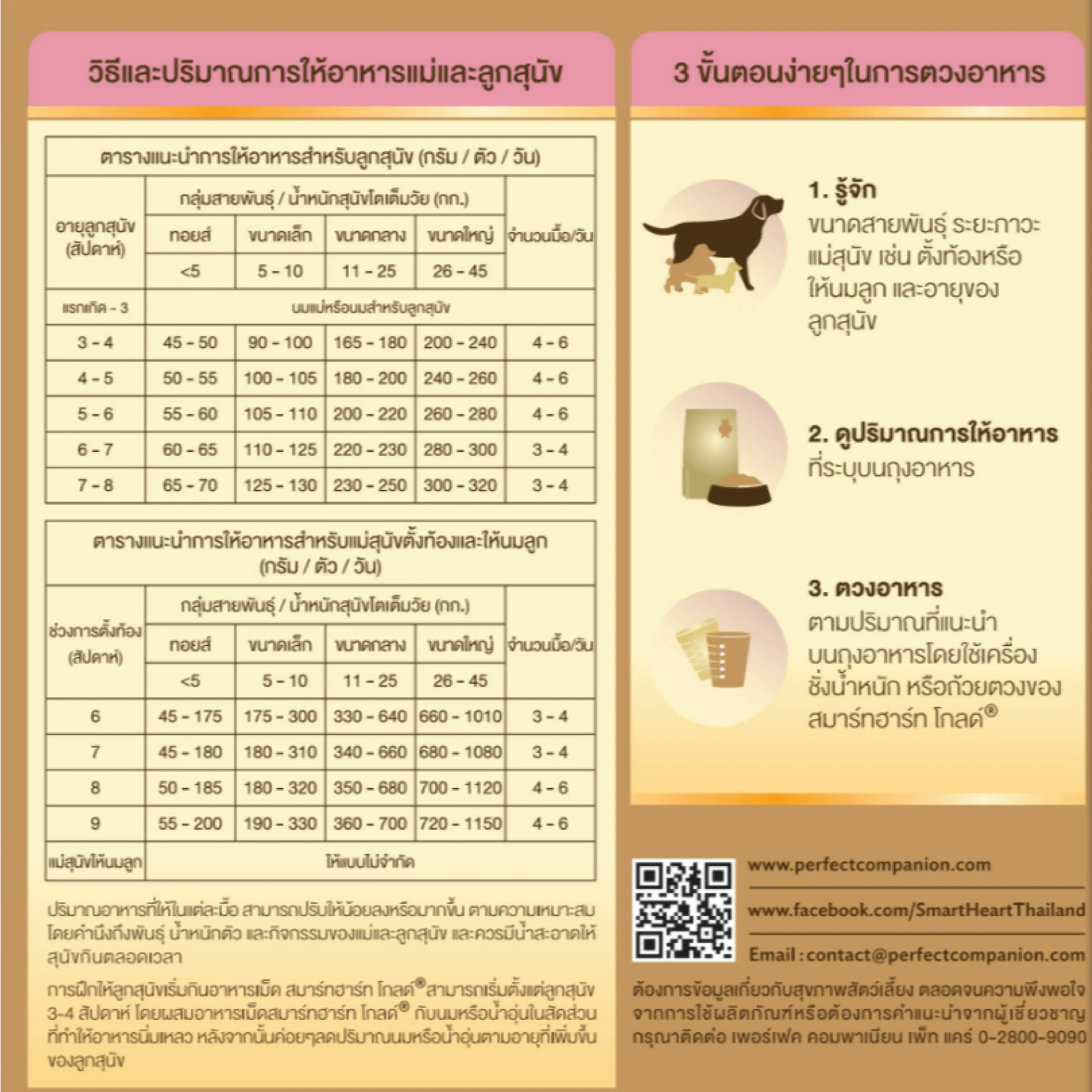 Smartheart Gold Mother & Baby Dog อาหารเม็ดสำหรับแม่สุนัขและลูกสุนัขทุกสายพันธุ์