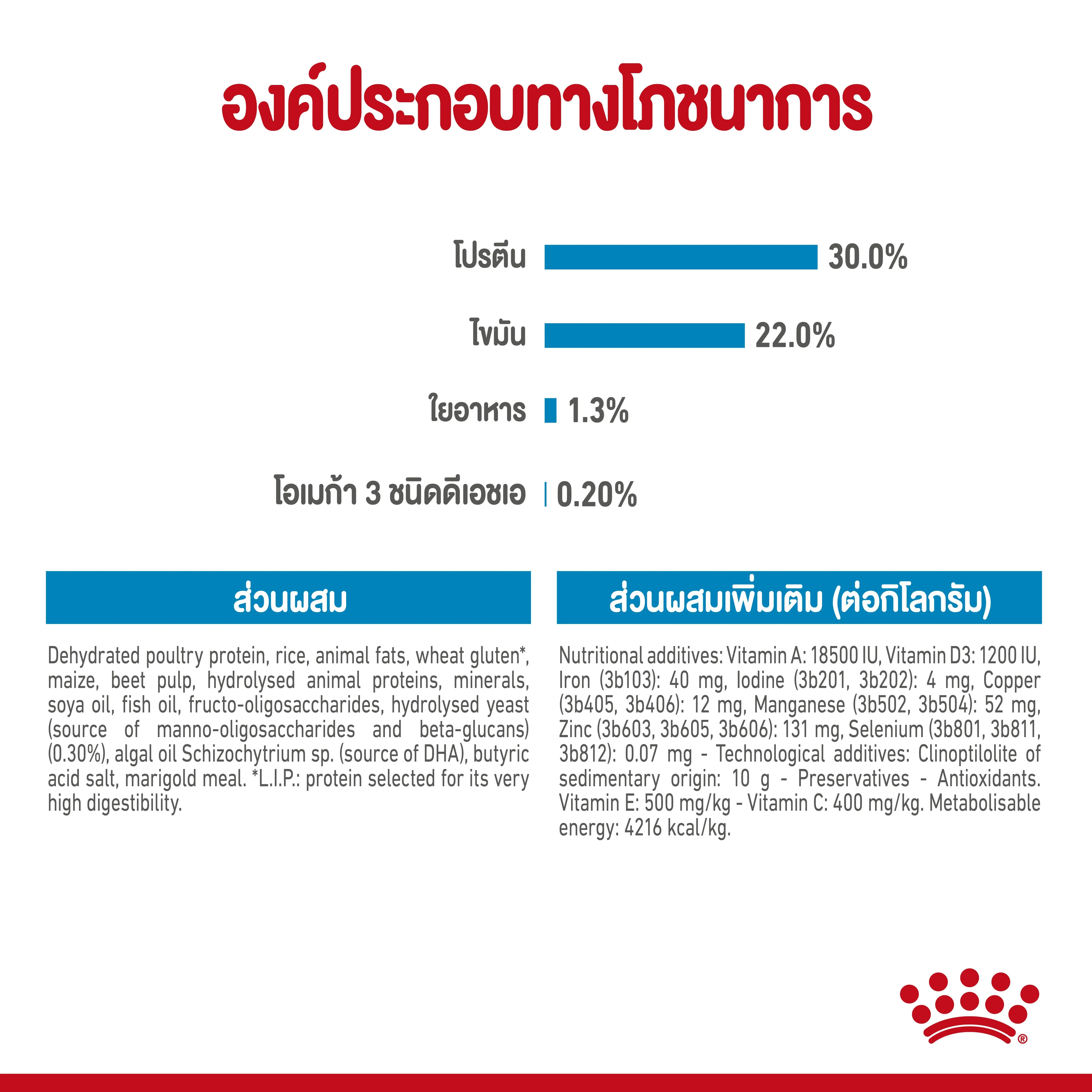 Royal Canin Mini Starter Mother & Baby Dog อาหาร สำหรับแม่และลูกสุนัขพันธุ์เล็ก