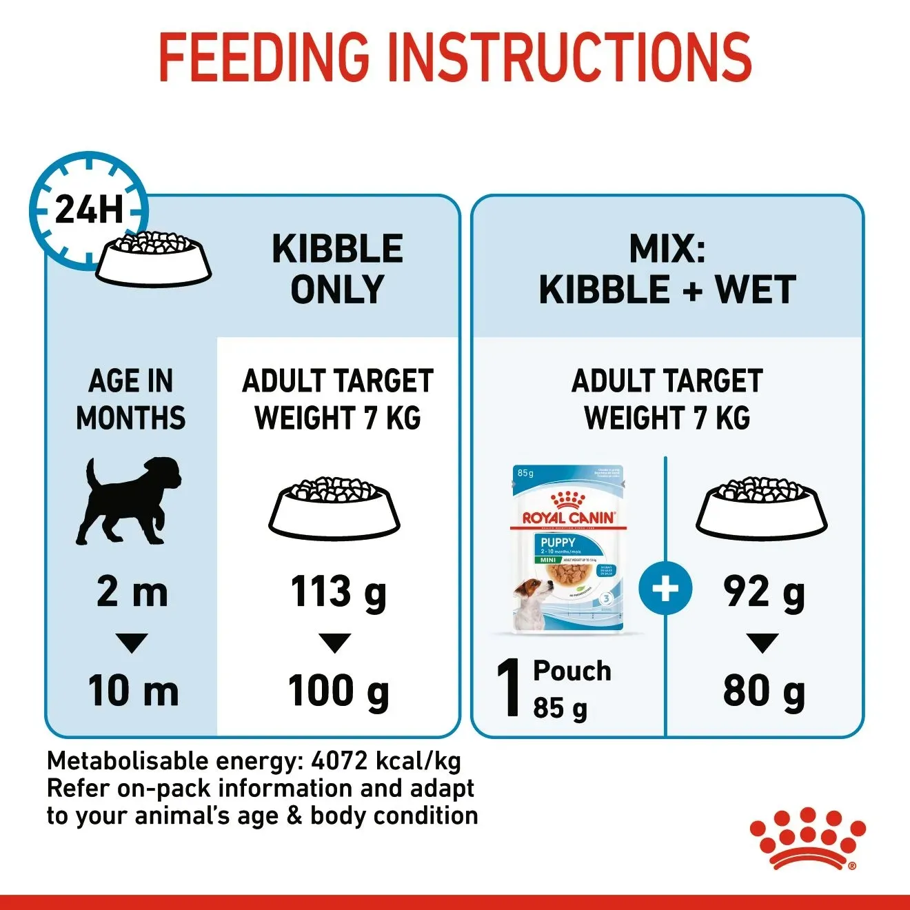 Royal Canin Mini Puppy อาหาร สำหรับลูกสุนัขพันธุ์เล็ก