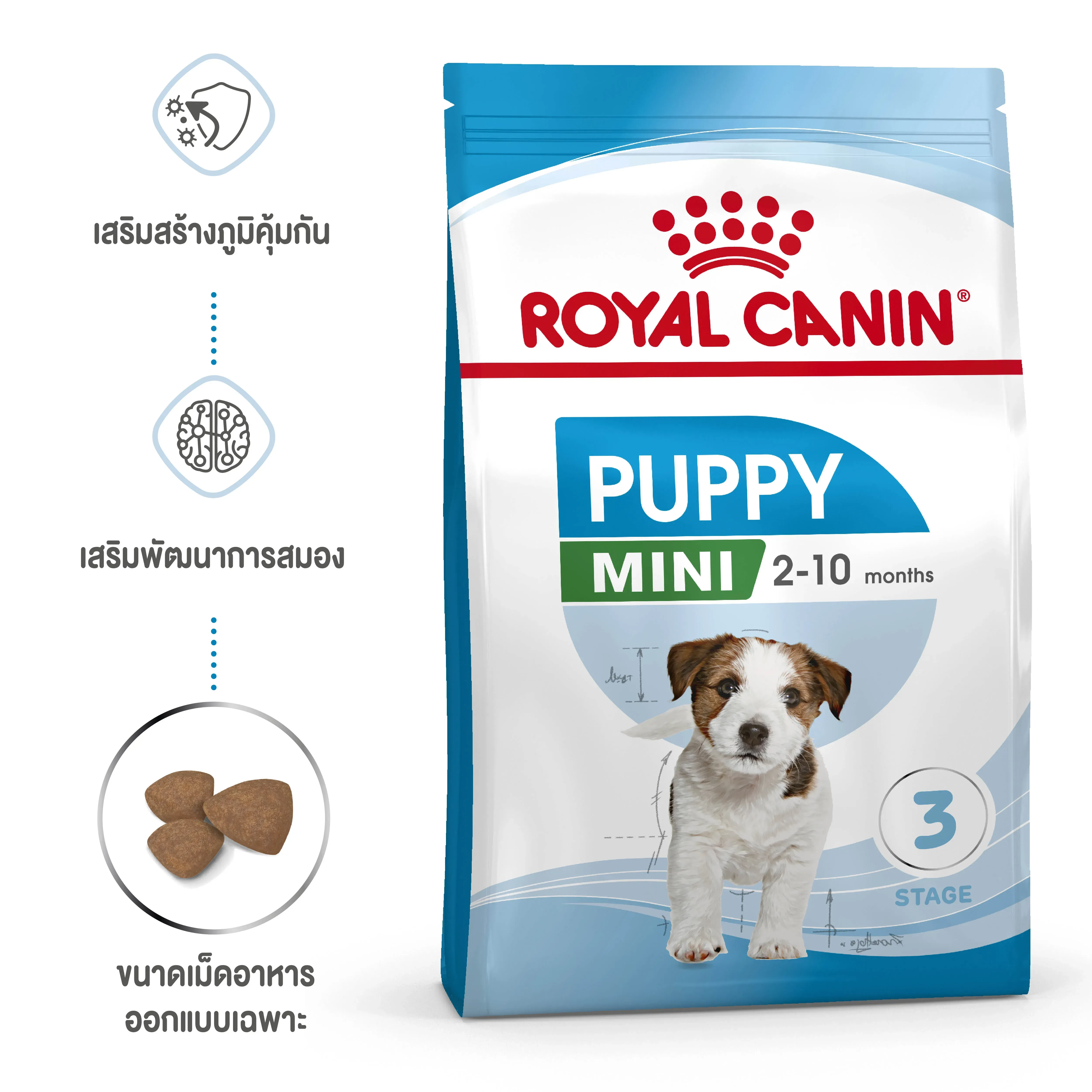 Royal Canin Mini Puppy อาหาร สำหรับลูกสุนัขพันธุ์เล็ก