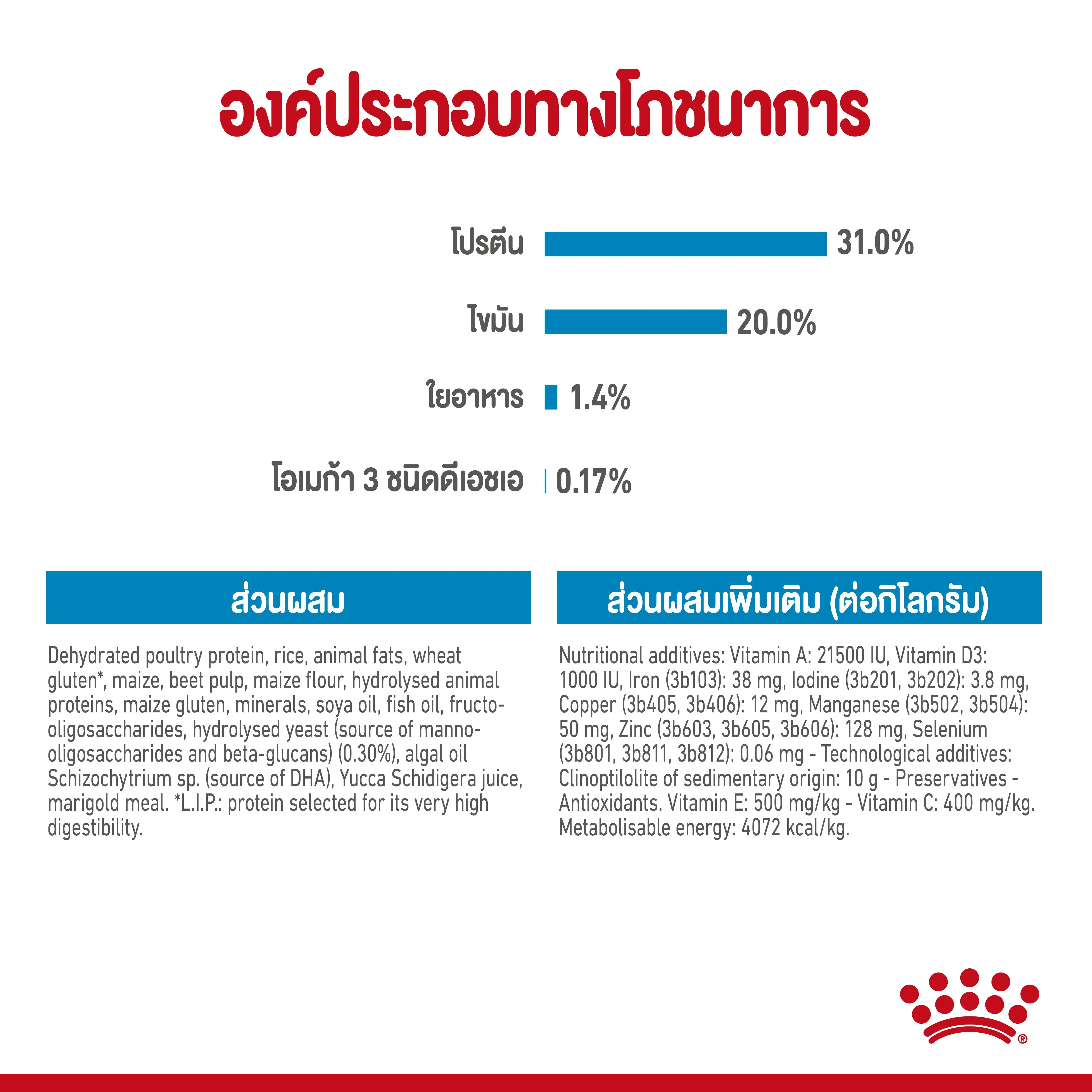Royal Canin Mini Puppy อาหาร สำหรับลูกสุนัขพันธุ์เล็ก