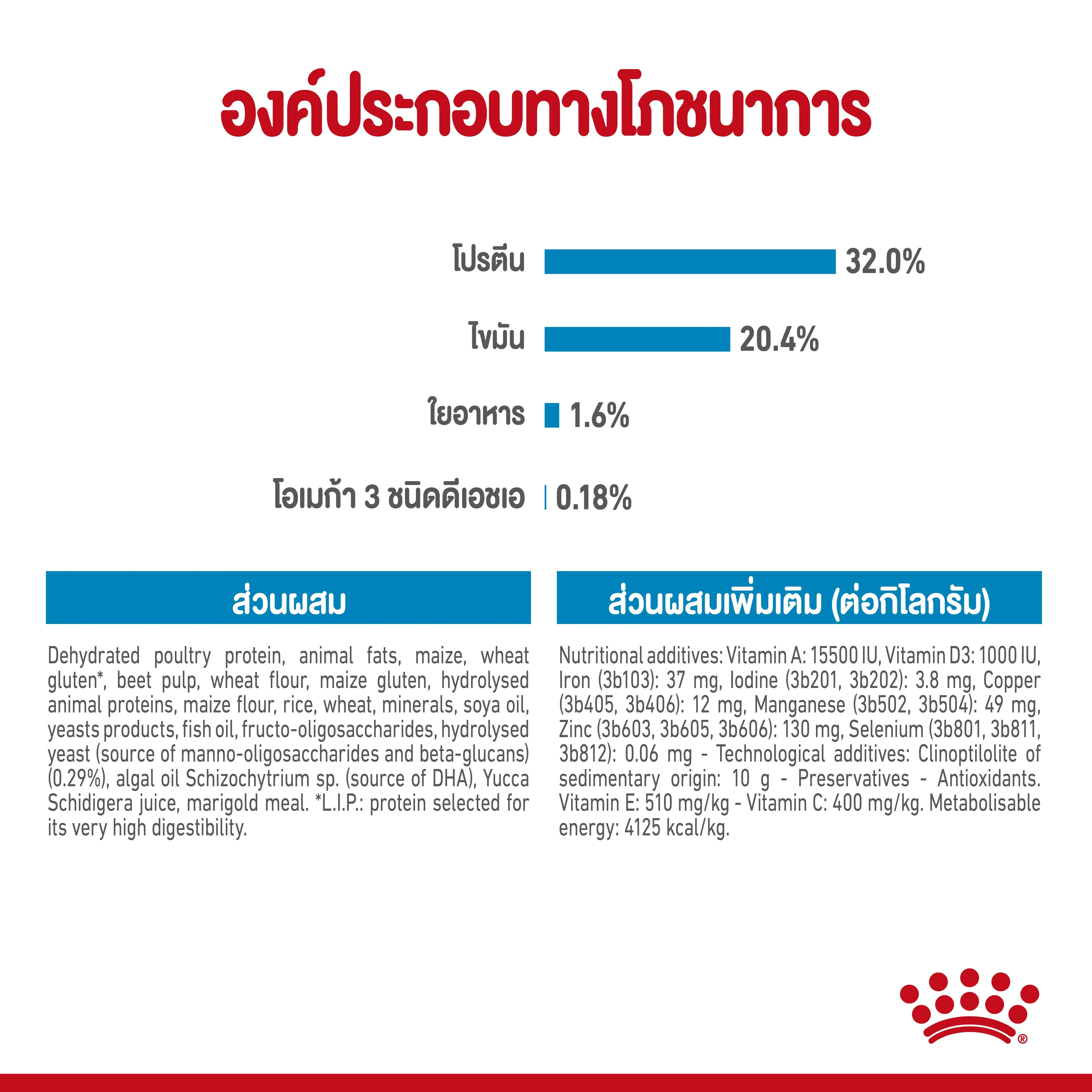 Royal Canin Medium Puppy อาหารสำหรับลูกสุนัขพันธุ์กลาง