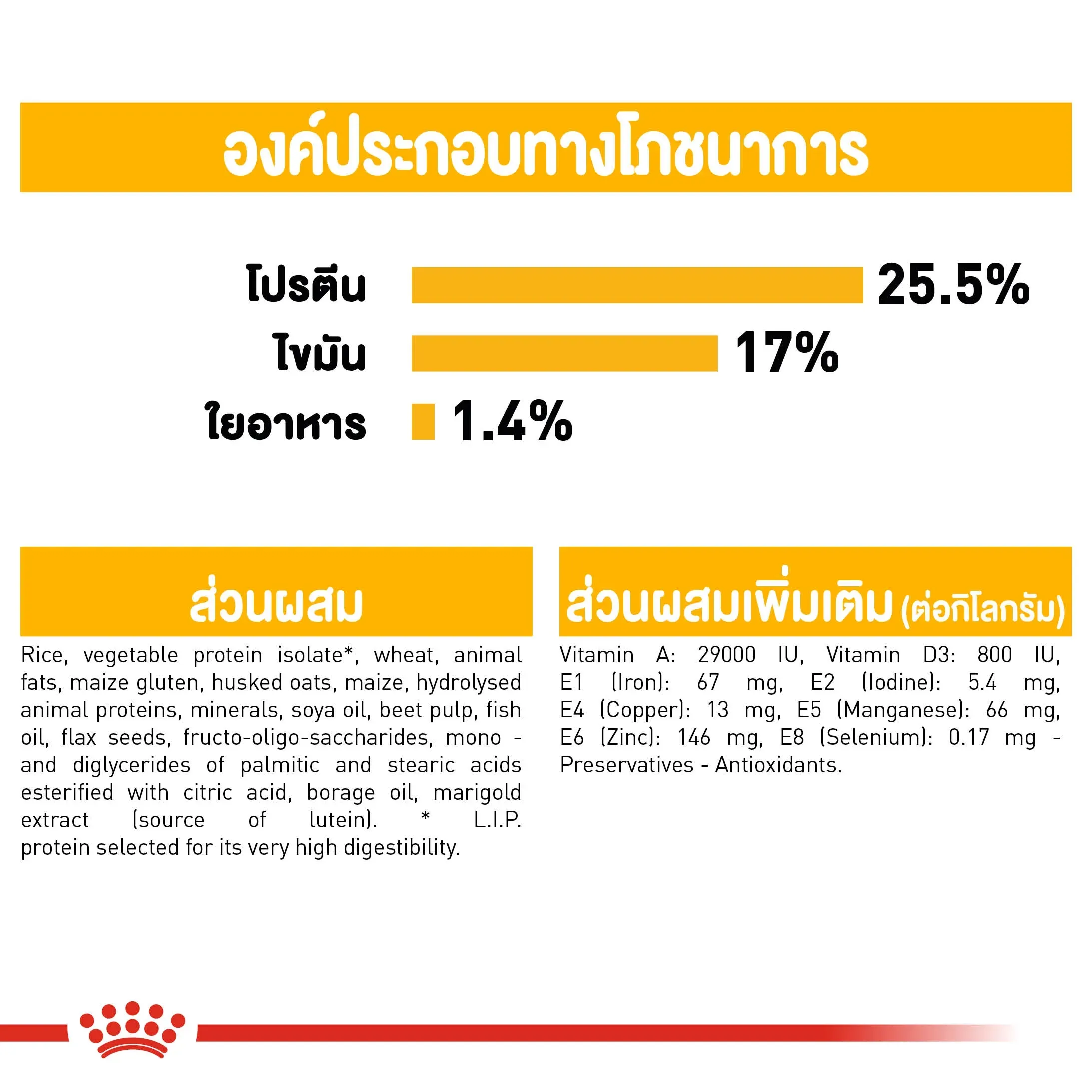Royal Canin Mini Dermacomfort อาหารสุนัขโตพันธุ์เล็ก สูตรผิวแพ้ง่าย