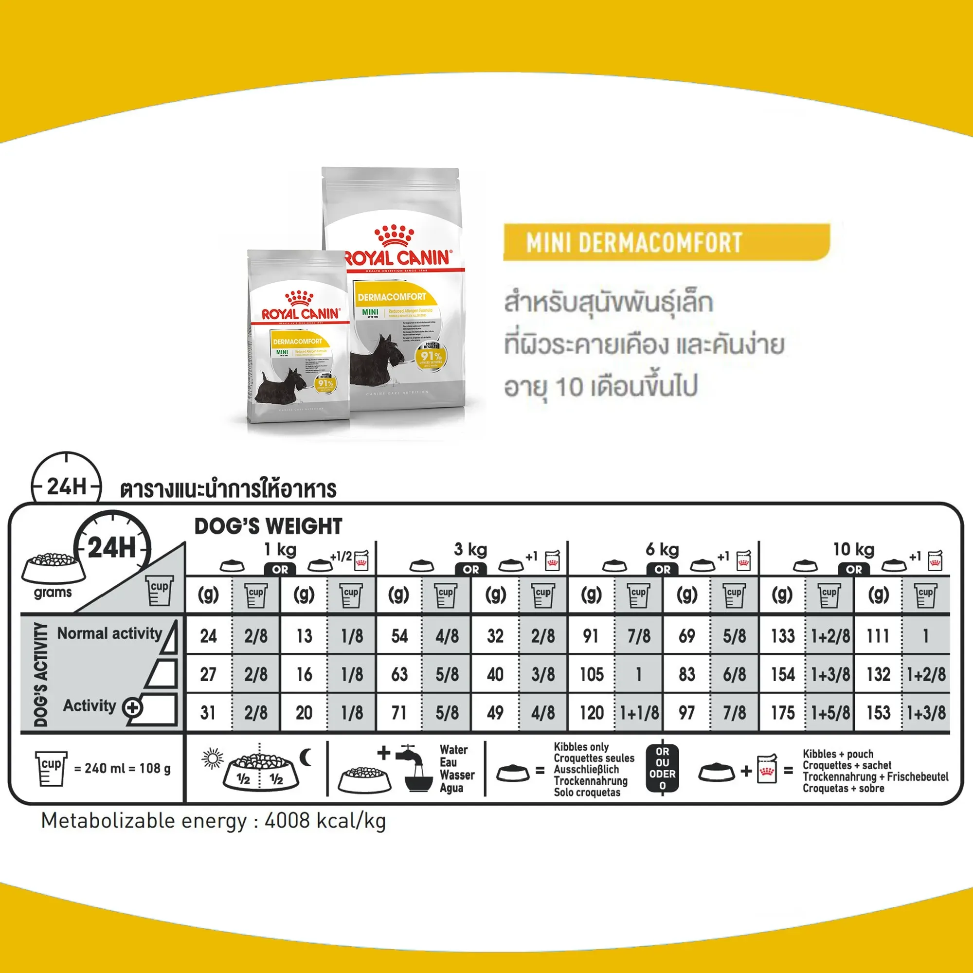 Royal Canin Mini Dermacomfort อาหารสุนัขโตพันธุ์เล็ก สูตรผิวแพ้ง่าย