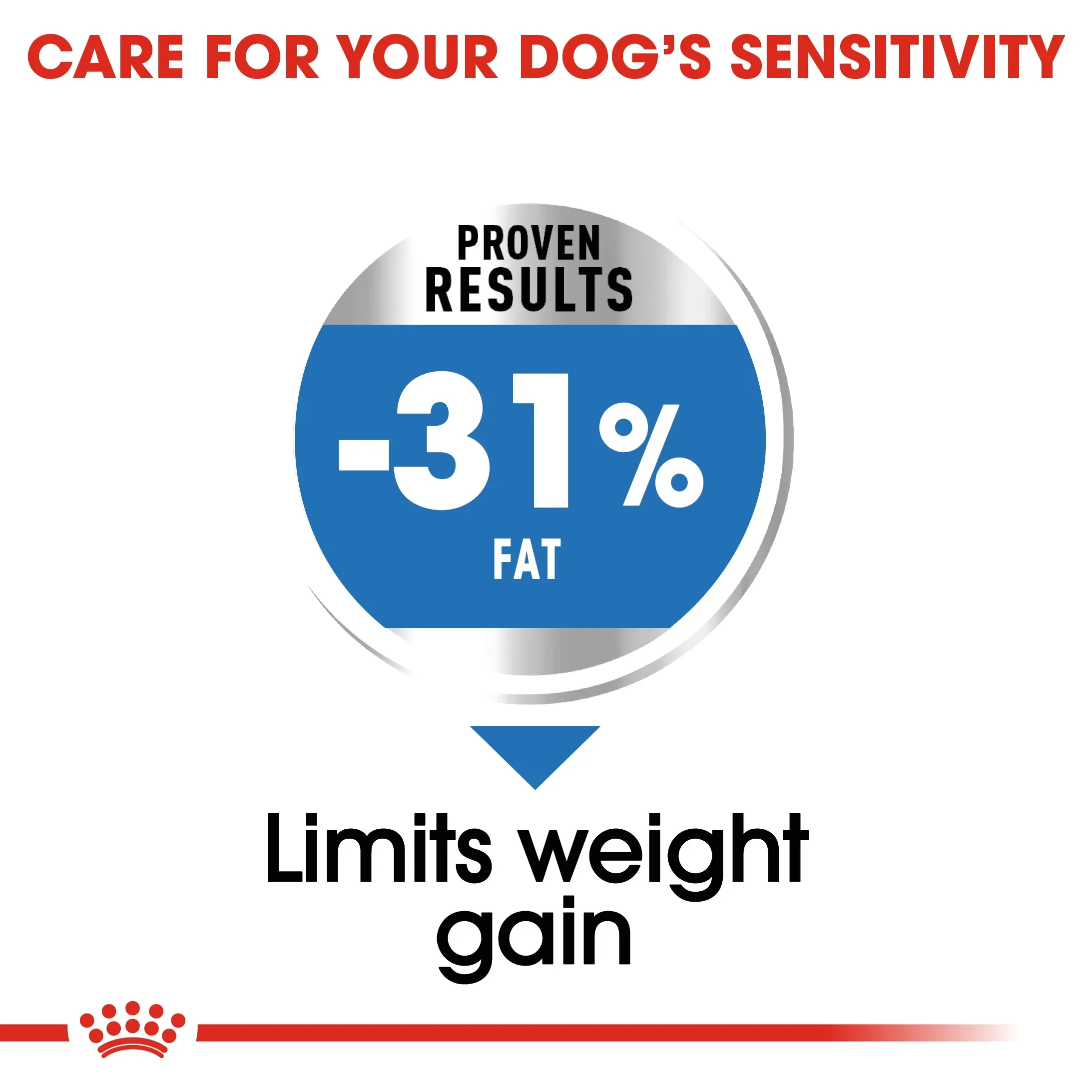 Royal Canin Mini Light Weight Care อาหารเม็ดสำหรับสุนัขโตพันธุ์เล็ก สูตรควบคุมน้ำหนัก