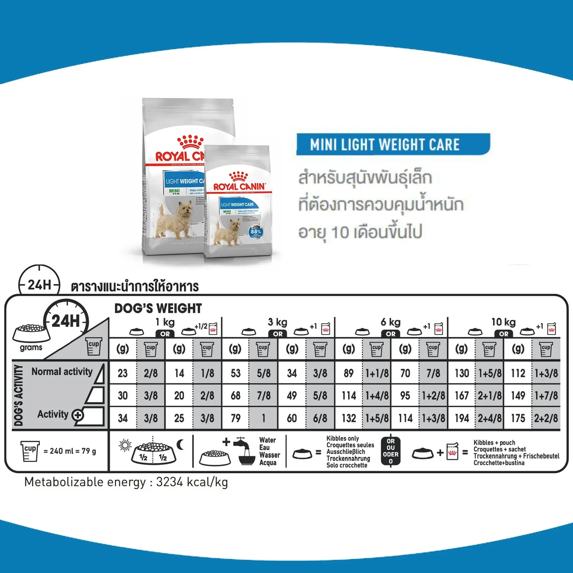 Royal Canin Mini Light Weight Care อาหารเม็ดสำหรับสุนัขโตพันธุ์เล็ก สูตรควบคุมน้ำหนัก