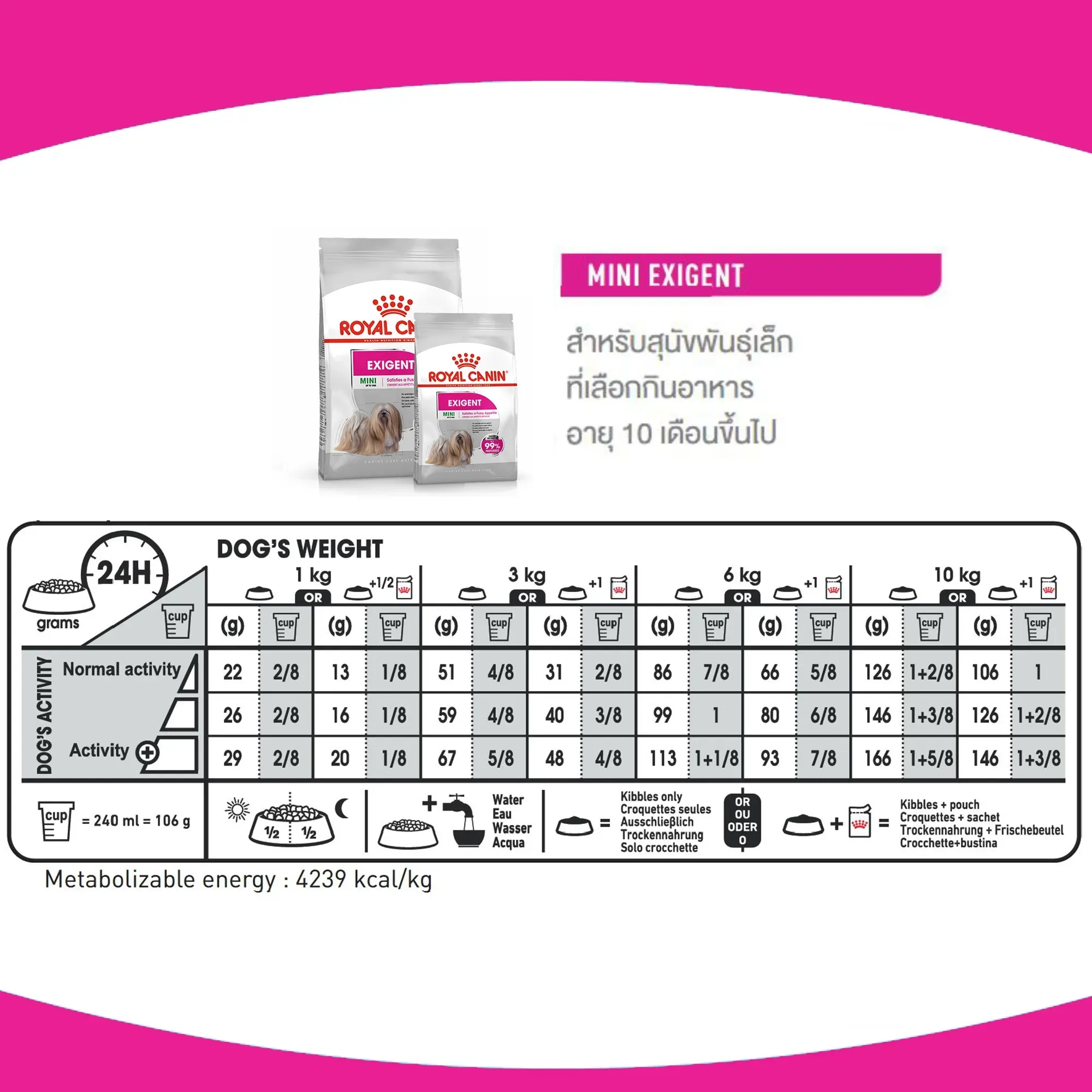 Royal Canin Mini Exigent Adult อาหารเม็ดสำหรับสุนัขโตพันธุ์เล็ก สูตรสุนัขทานยาก