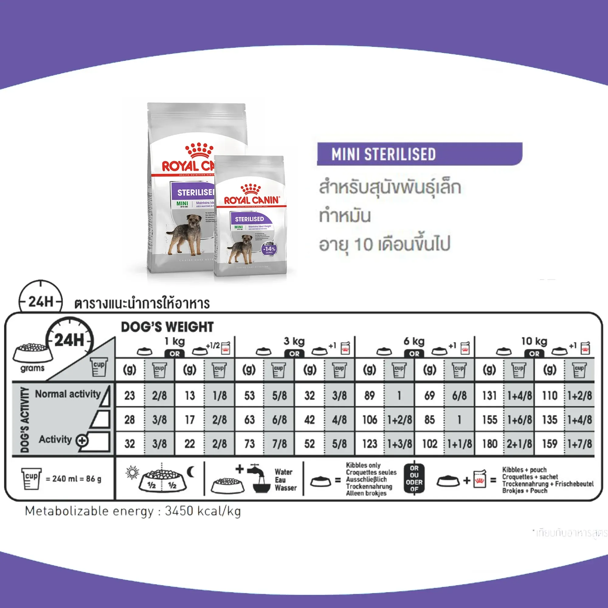 Royal Canin Mini Sterilised Adult อาหารเม็ดสำหรับสุนัขโตพันธุ์เล็ก สูตรทำหมัน