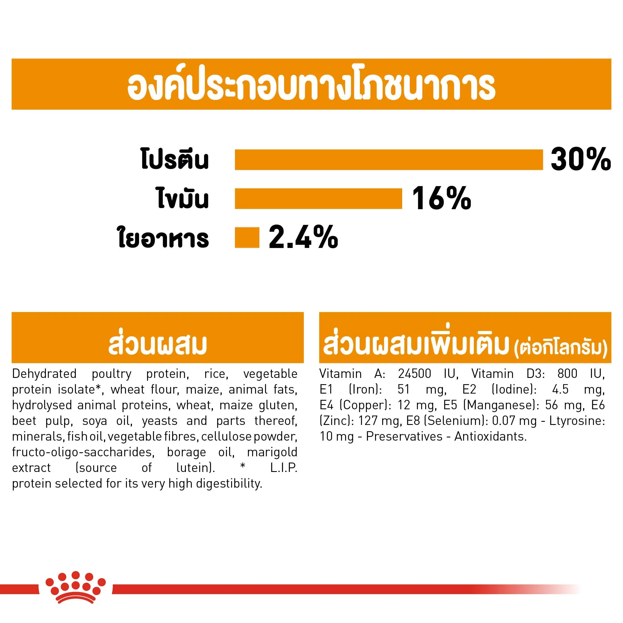 Royal Canin Mini Coat Care Adult อาหารเม็ดสำหรับสุนัขโตพันธุ์เล็ก สูตรบำรุงขน