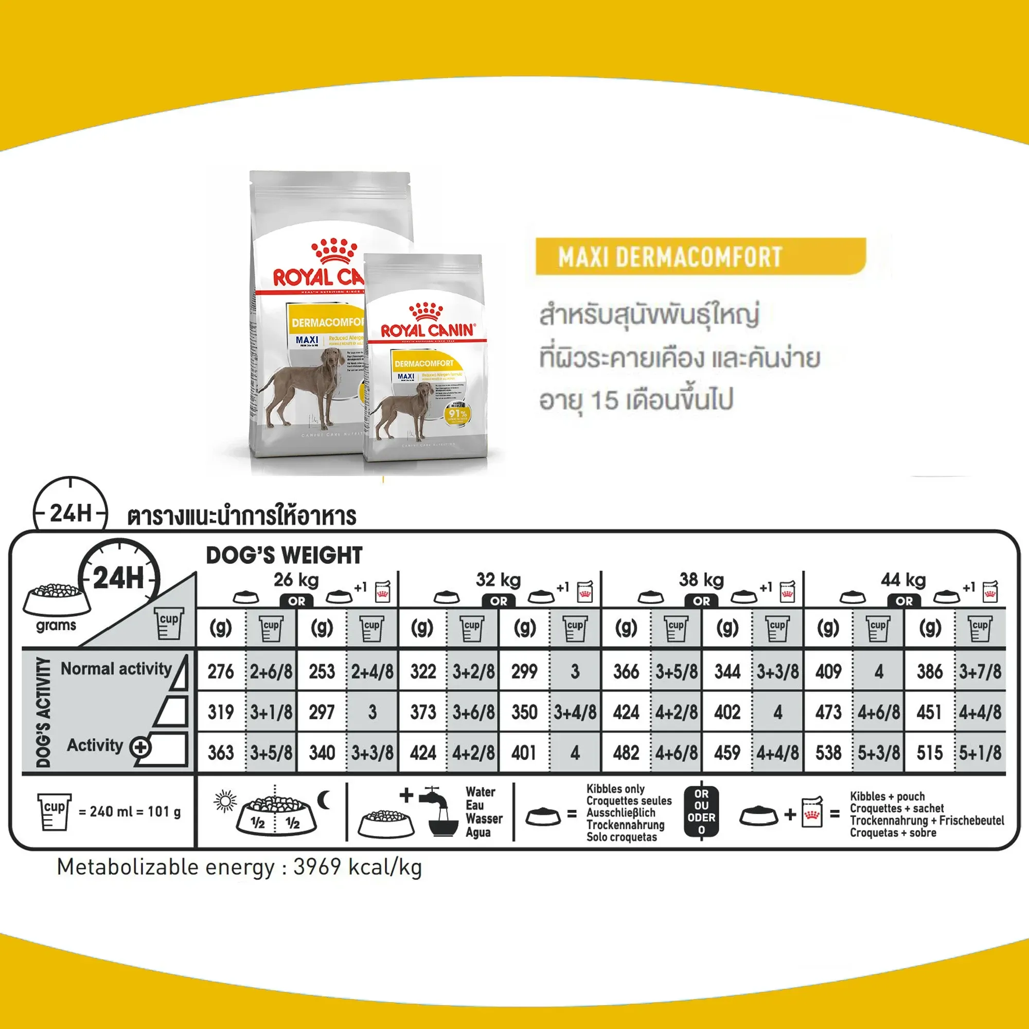 Royal Canin Maxi Dermacomfort อาหารเม็ด สำหรับสุนัขโตพันธุ์ใหญ่ สูตรผิวแพ้ง่าย